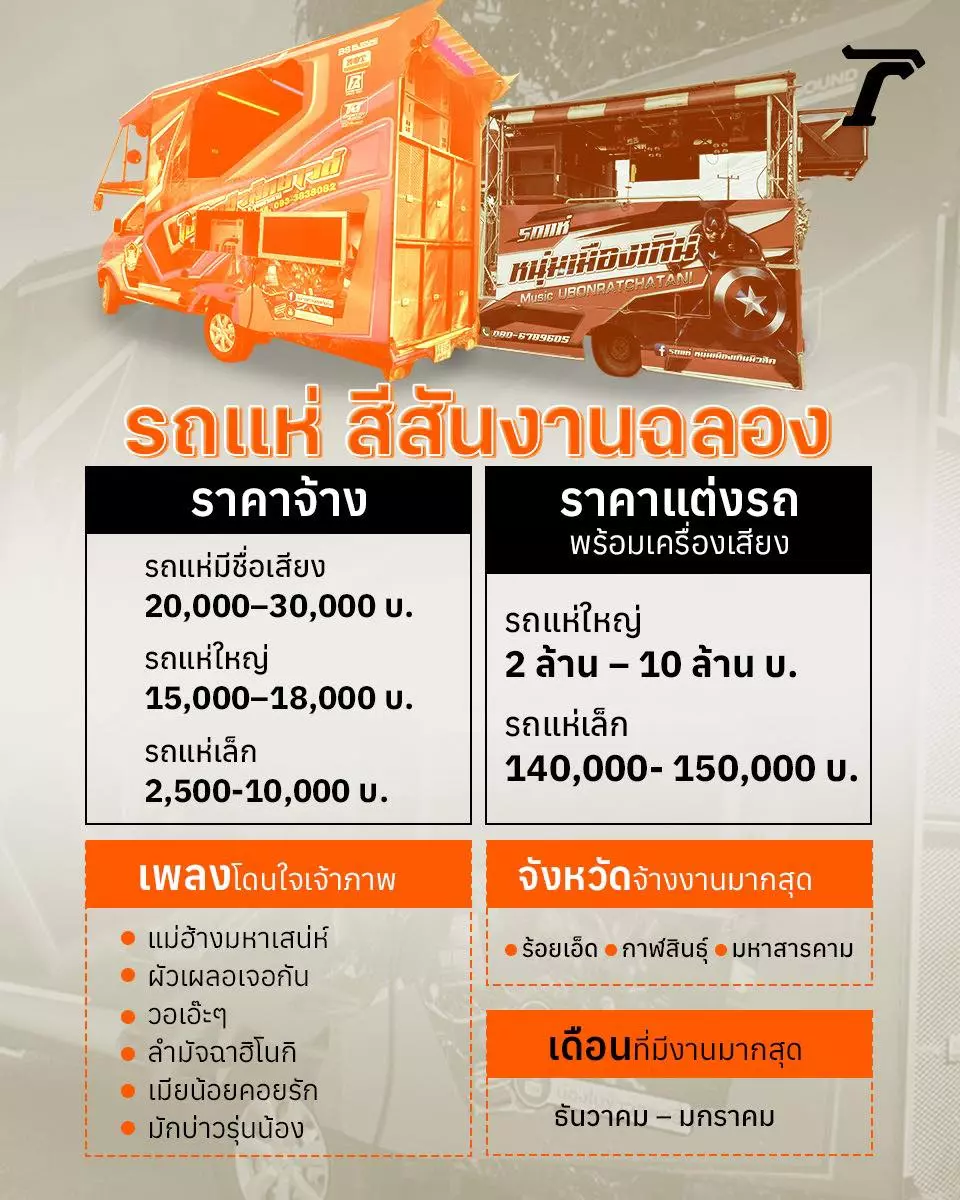 วงการรถแห่คึกคัก คิวจ้างงานแน่น หลังจอดทิ้งช่วงโควิดมานาน 