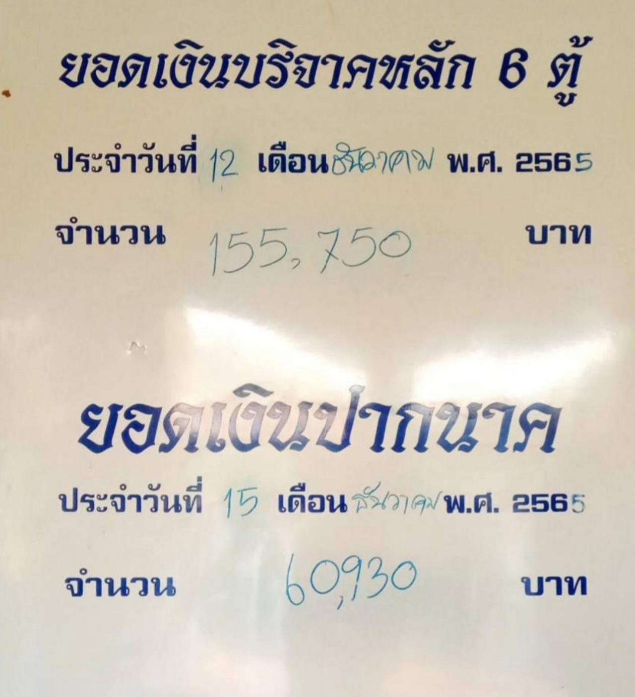 โค้งสุดท้าย "เลขเด็ด" คำชะโนด ส่องขันน้ำมนต์-เงินปากนาค ลุ้นโชคงวดนี้