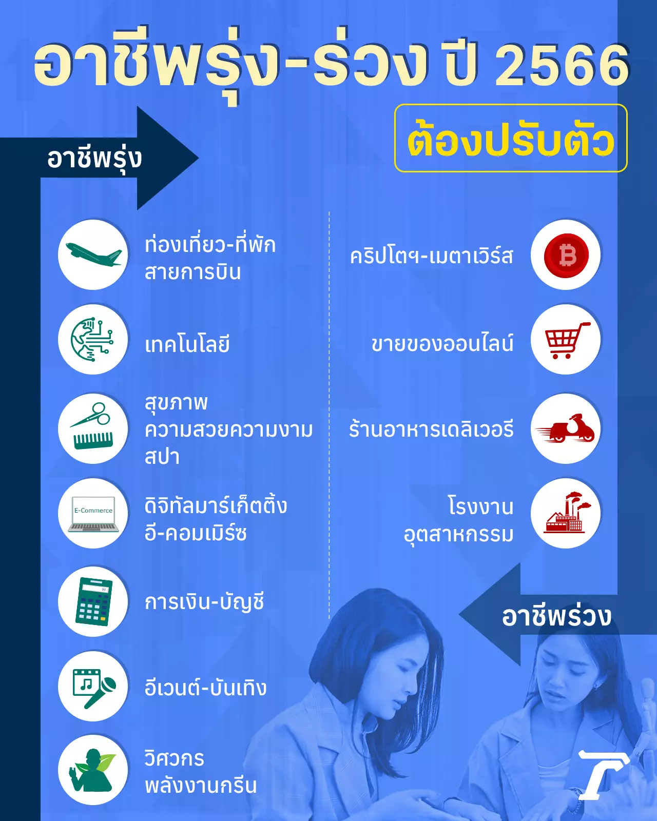 รับมือการเปลี่ยนแปลงปี 2566 อาชีพใด? รุ่งแรง-ร่วงโรย