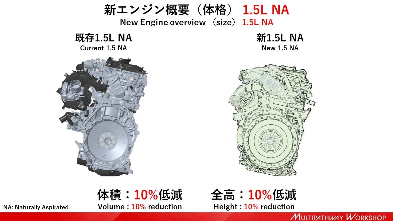 เล็ก แรง ประหยัด TOYOTA 1.5-2.0 ลิตร เครื่องยนต์รุ่นใหม่หัวใจไฮบริดเทอร์โบ! 