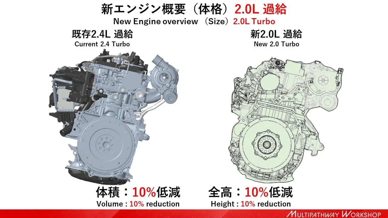 เล็ก แรง ประหยัด TOYOTA 1.5-2.0 ลิตร เครื่องยนต์รุ่นใหม่หัวใจไฮบริดเทอร์โบ! 