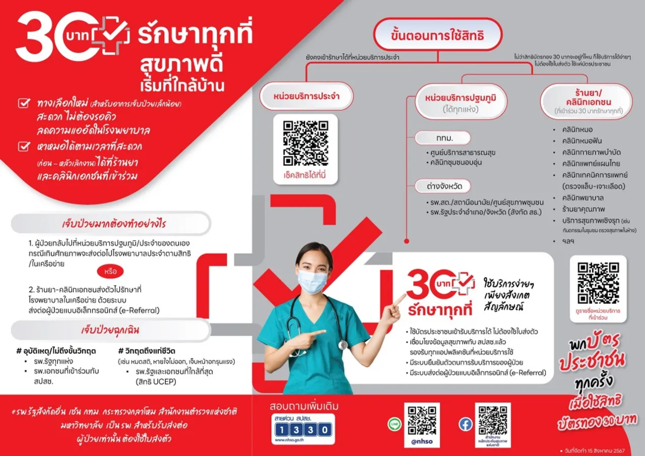 เช็กเงื่อนไข 30 บาทรักษาทุกที่ กทม.เริ่ม 26 ส.ค.นี้ หวั่นคนไข้ล้นโรงพยาบาล