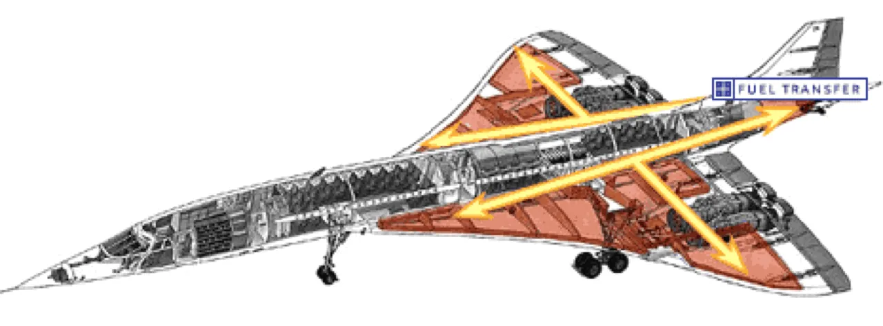 2,179 กิโลเมตรต่อชั่วโมง ย้อนรอย CONCORDE เครื่องบินโดยสารความเร็วเหนือเสียง