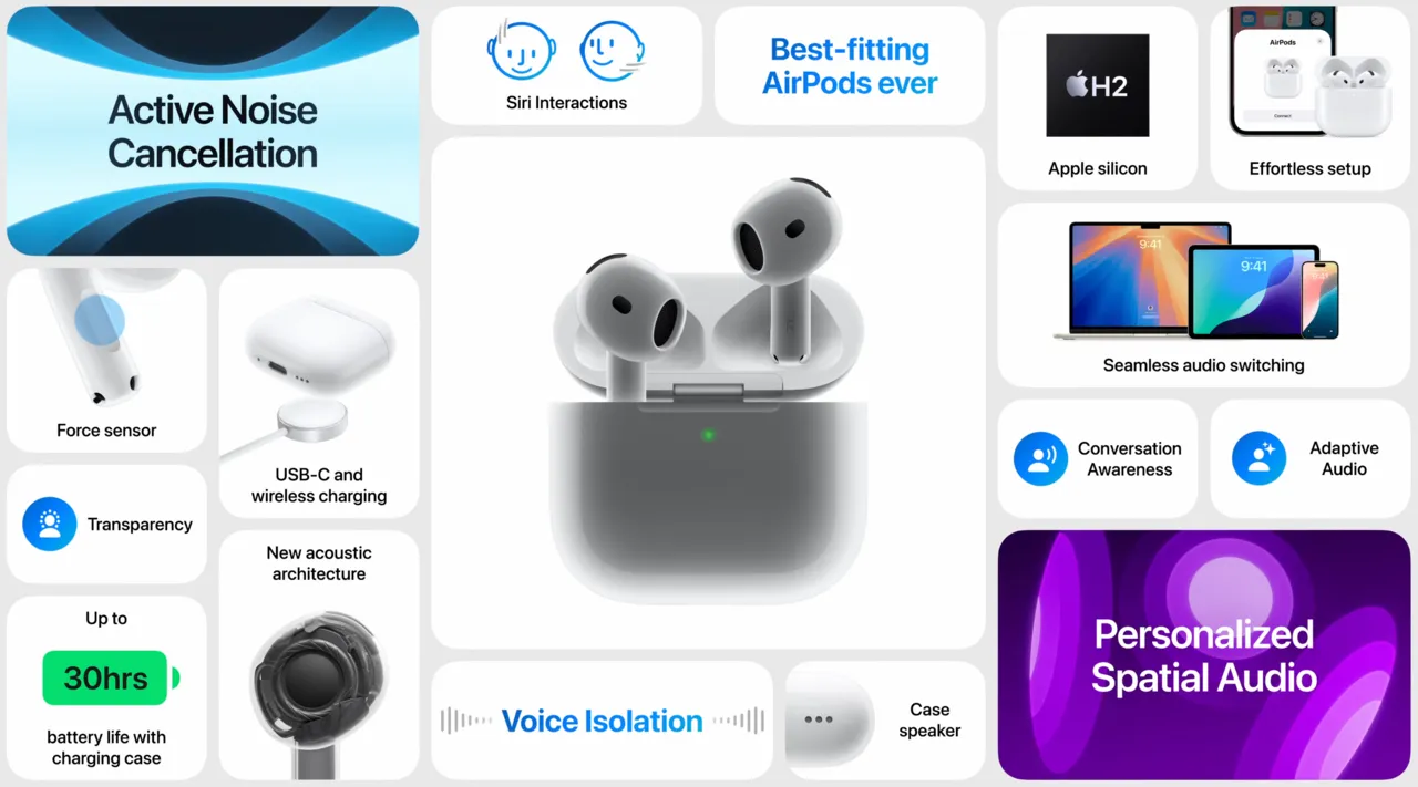 เปิดตัว หูฟัง Apple AirPods 4 เติมฟังก์ชัน รองรับคุณสมบัติ Active Noise Cancellation