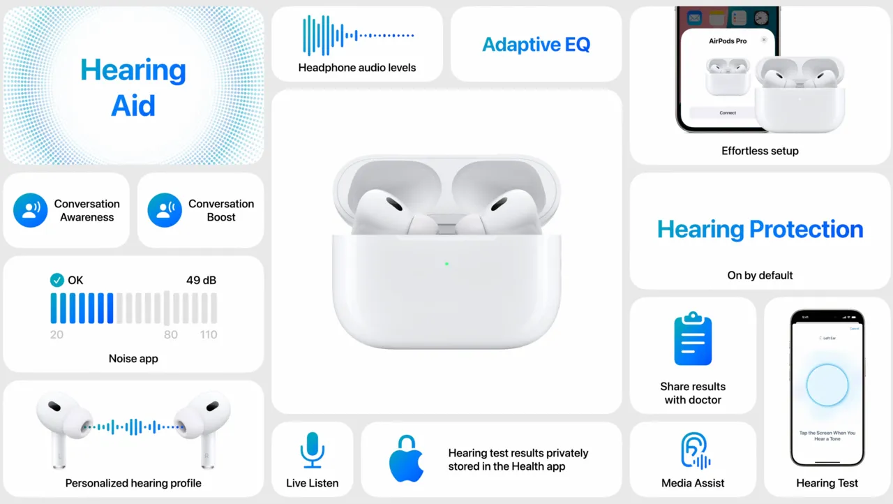 เปิดตัว หูฟัง Apple AirPods 4 เติมฟังก์ชัน รองรับคุณสมบัติ Active Noise Cancellation