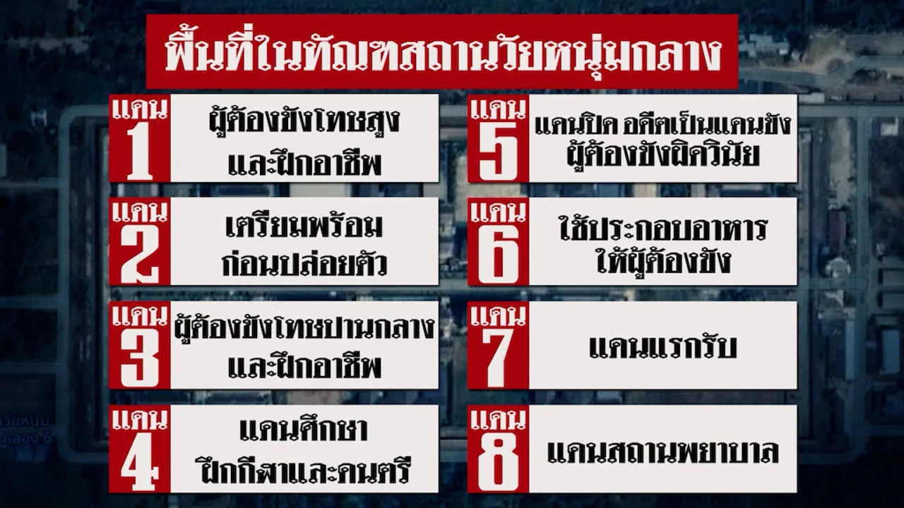 คราบน้ำตานักโทษเด็ดขาด ลมหายใจไร้อิสรภาพ “ทัณฑสถานวัยหนุ่ม” (คลิป)