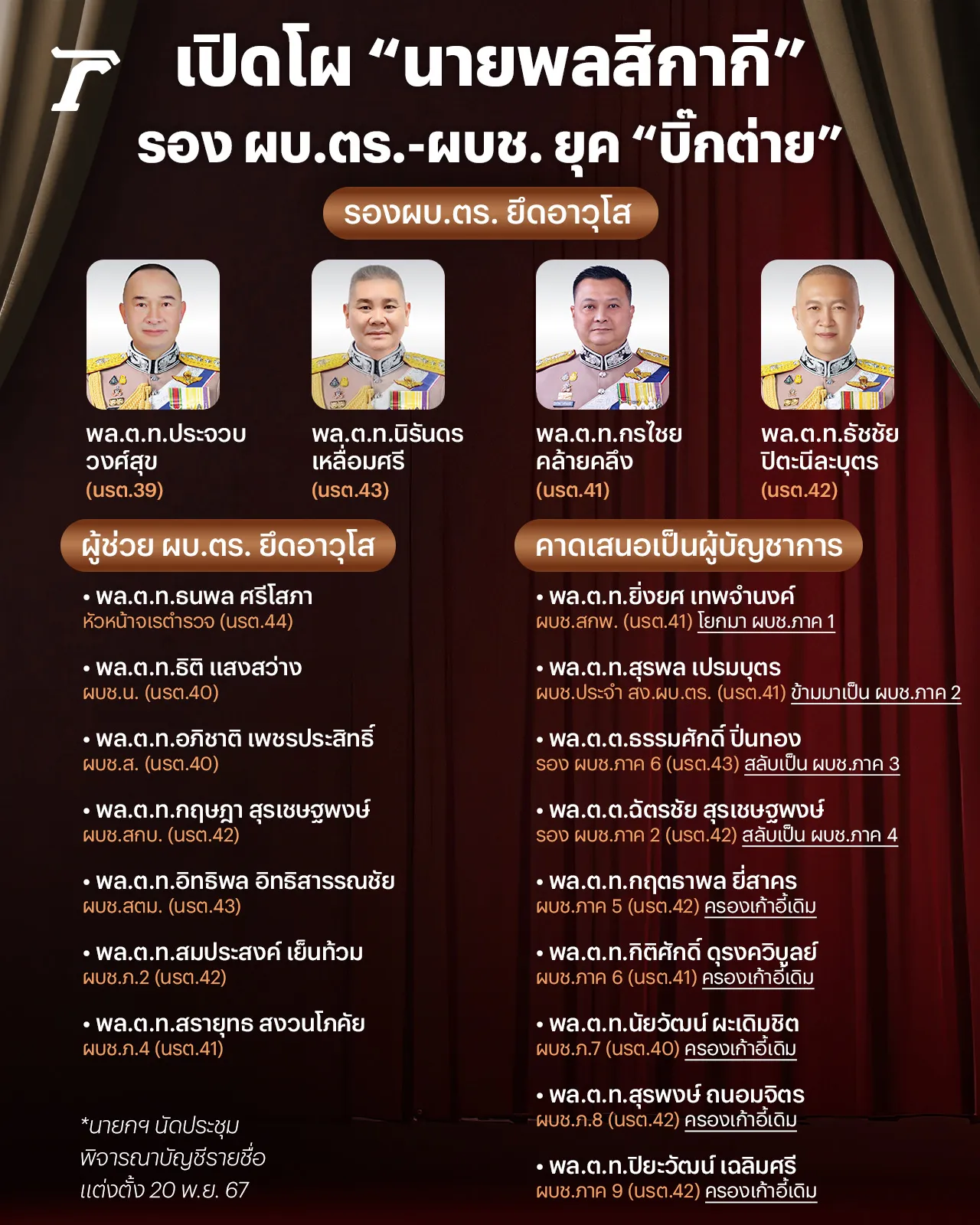 เปิดโผ "นายพลสีกากี" รอง ผบ.ตร.-ผบช. ยุค “บิ๊กต่าย”