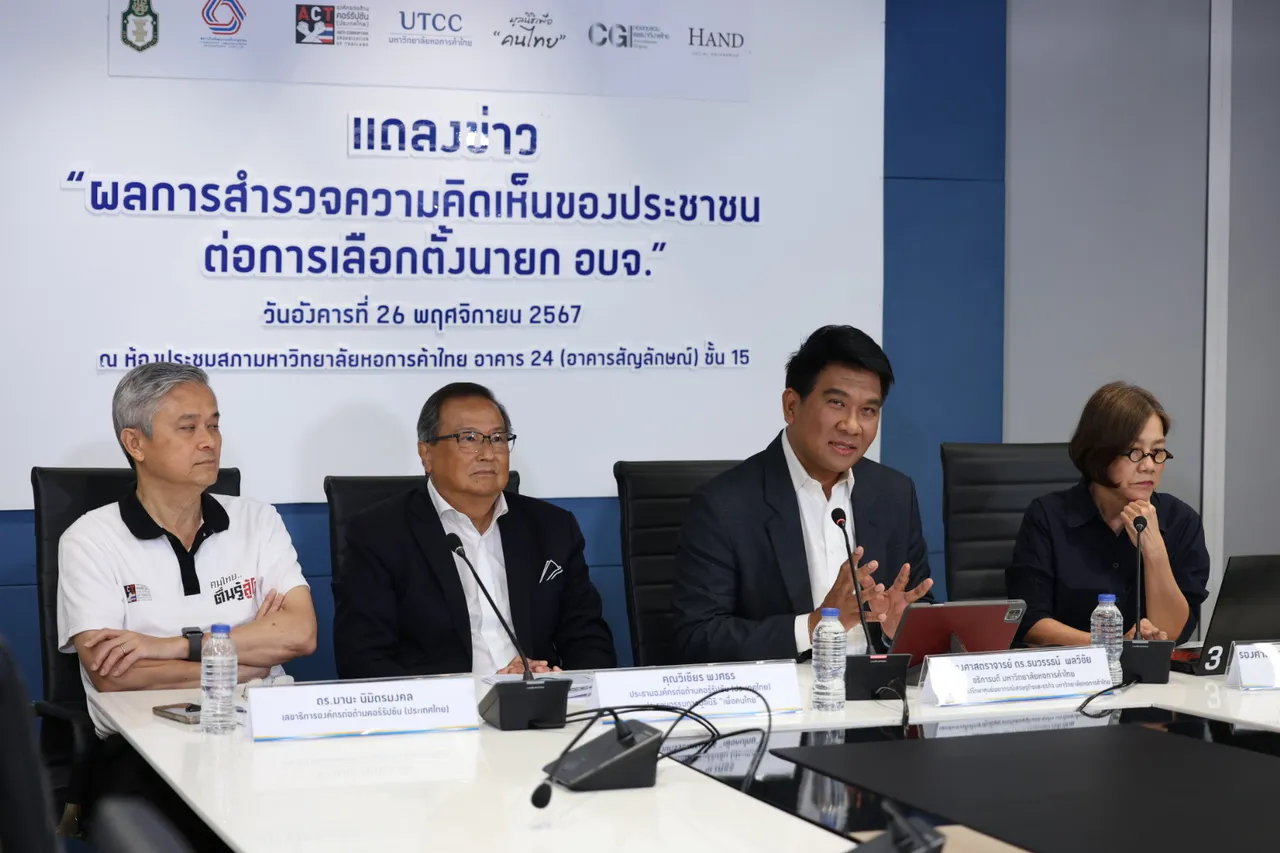 ผลสำรวจเลือกตั้ง อบจ. ประชาชนรับได้หากทุจริตแต่มีผลงาน คาดเงินซื้อเสียงสะพัด 1.5 หมื่นล้าน