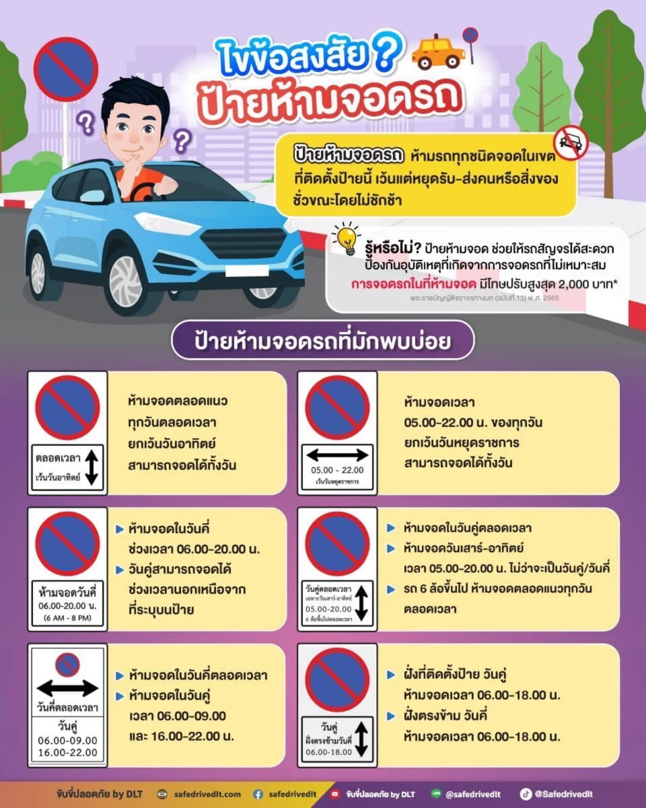 ป้ายห้ามจอดรถมีกี่แบบ แต่ละชนิดห้ามจอดเวลาไหน รู้ไว้ก่อนไปสอบใบขับขี่