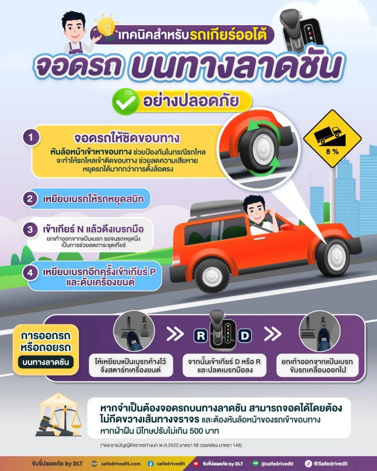 จอดรถทางลาดชันควรหันล้อไปทางไหน เผย 4 เทคนิคจอดง่ายและปลอดภัย