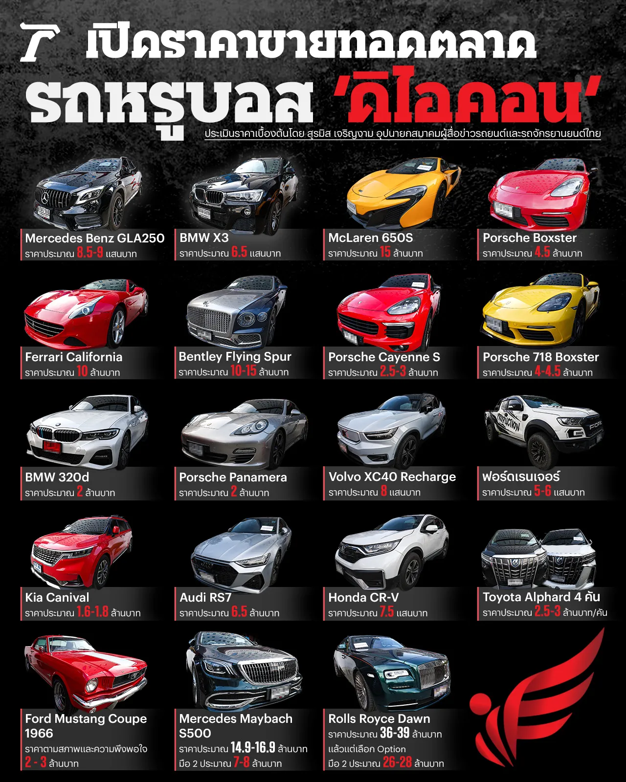 คาดราคาขายทอดตลาด รถหรูบอส 'ดิไอคอนกรุ๊ป'