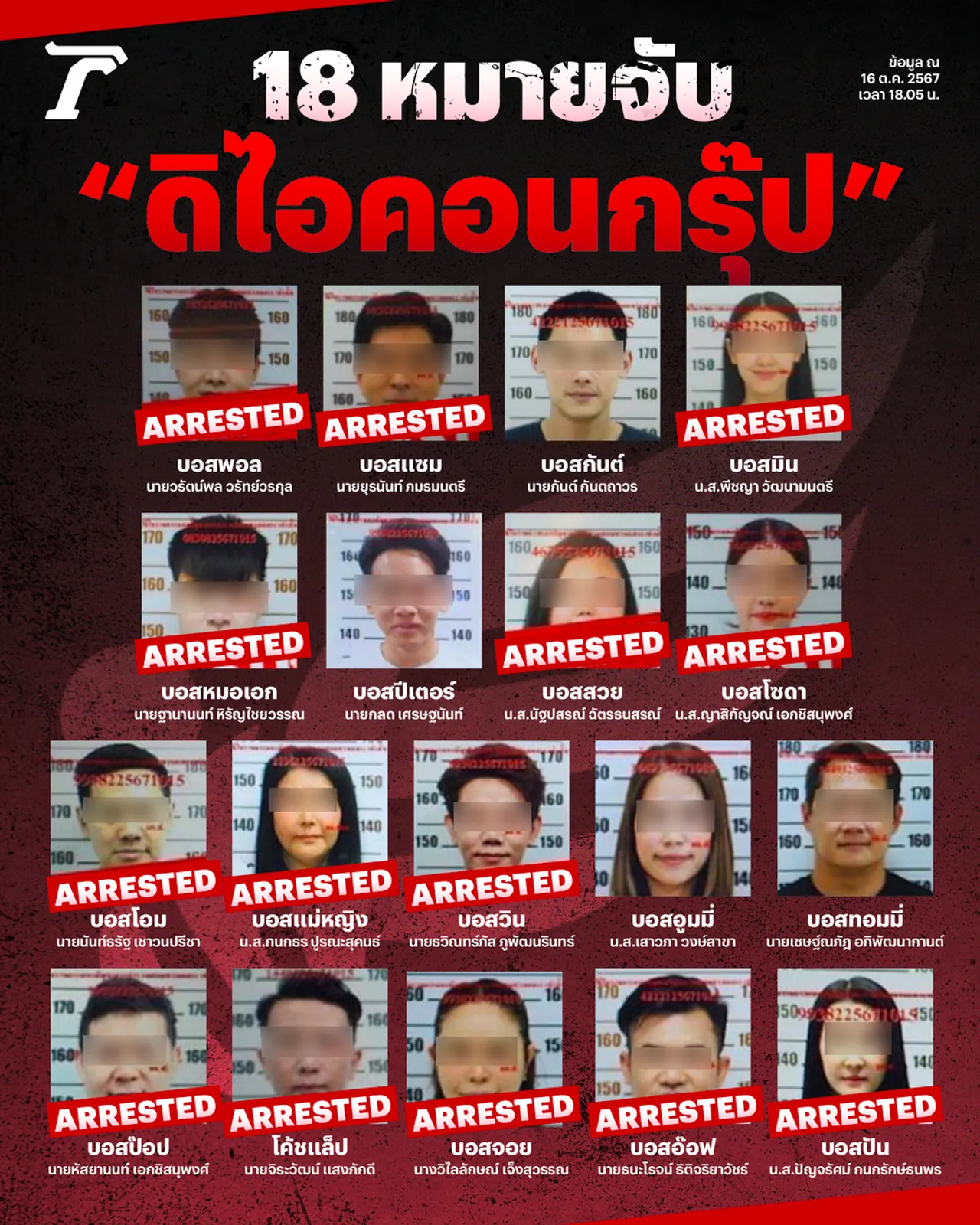 18 หมายจับเครือข่าย "ดิไอคอนกรุ๊ป" รวบ "บอสพอล" คา สคบ.