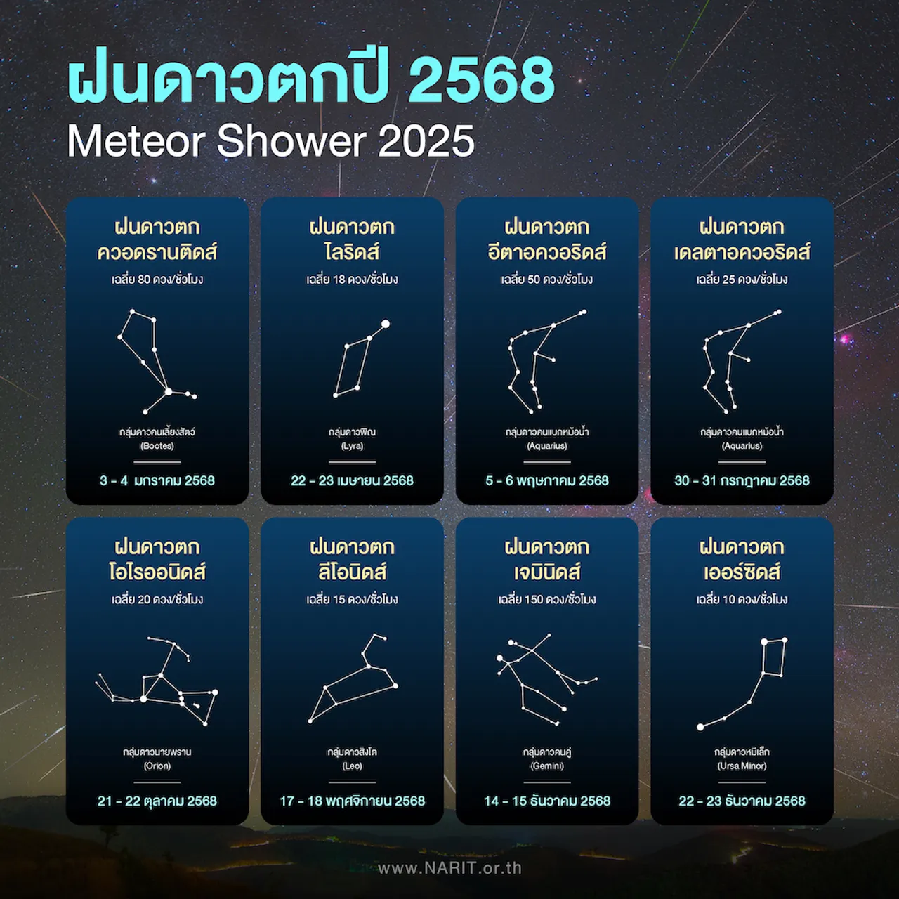 เตรียมไร้เงา! ดาราศาสตร์ไทยปี 68 ดวงอาทิตย์ตั้งฉาก-จันทรุปราคาเต็มดวง