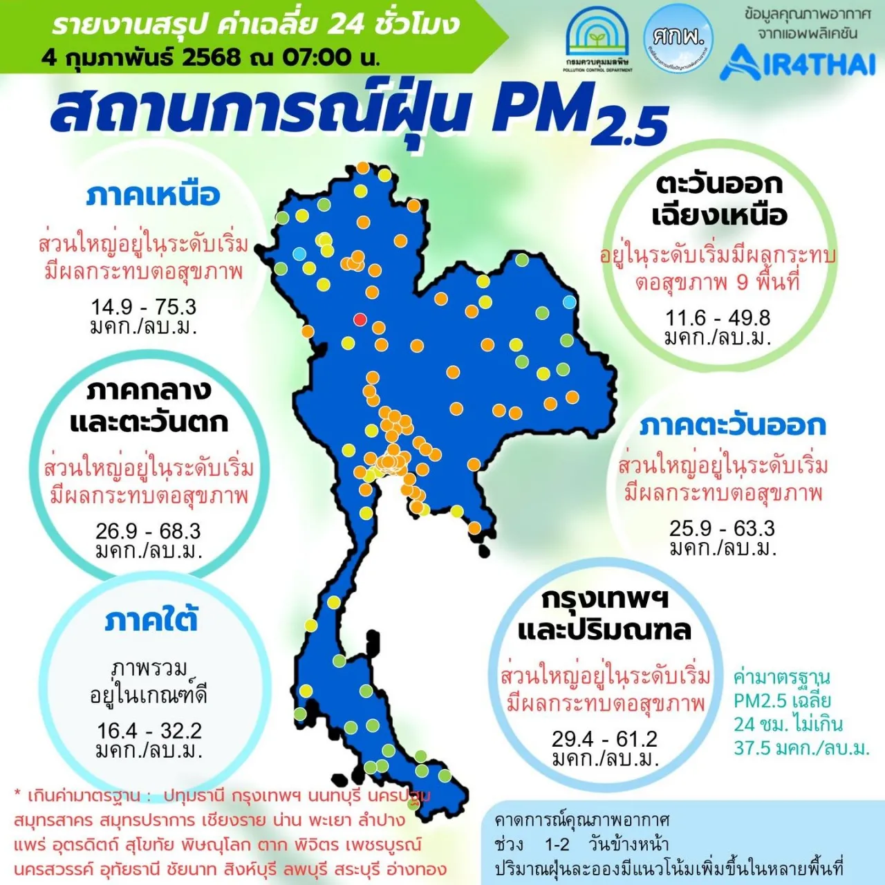 ฝุ่น PM 2.5 ทั่วประเทศยังเกินมาตรฐานหลายจังหวัด กทม. สีส้ม 62 พื้นที่