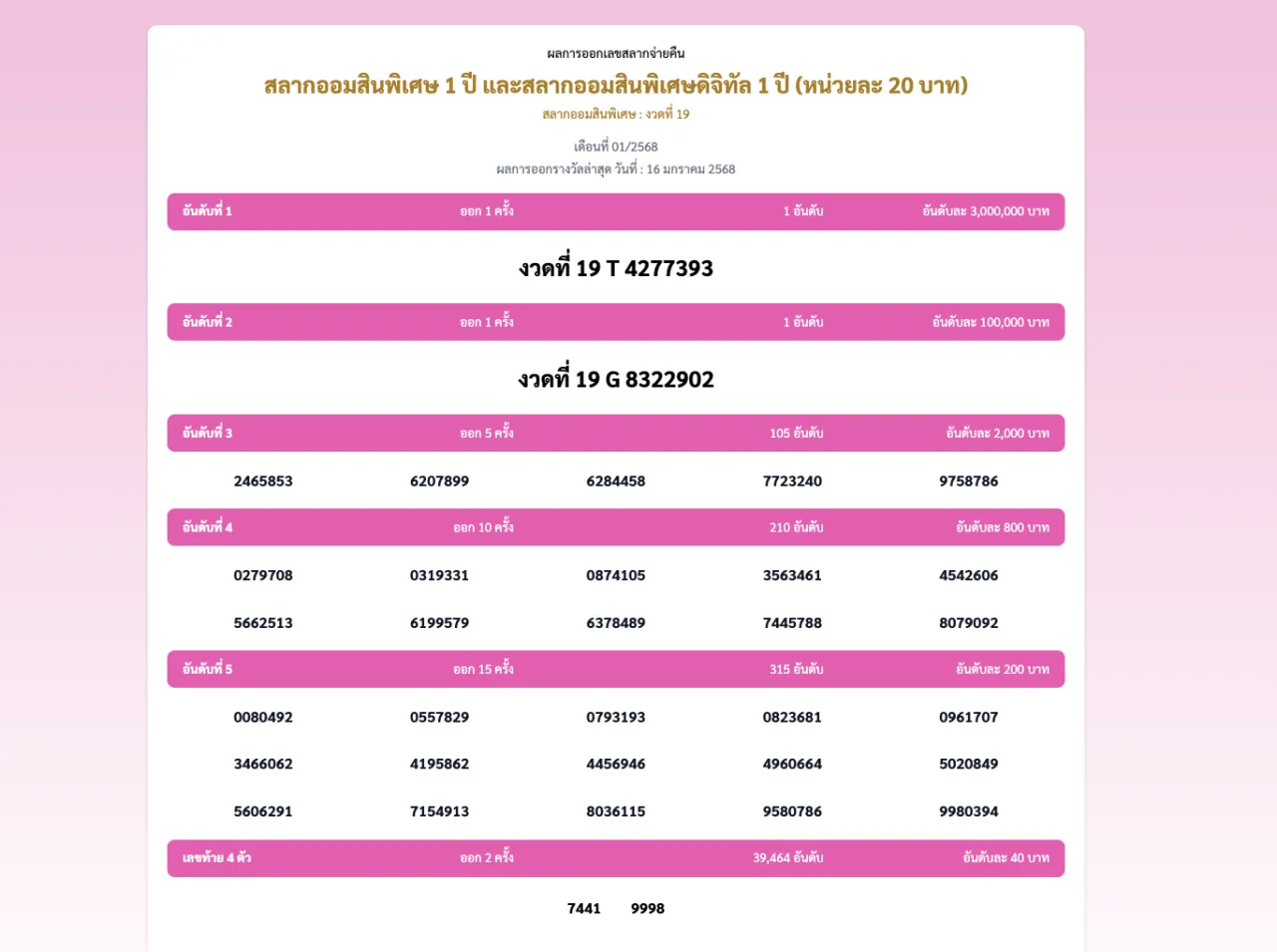 ตรวจสลากออมสิน "พิเศษ 1 ปี" งวดล่าสุด 16/1/68