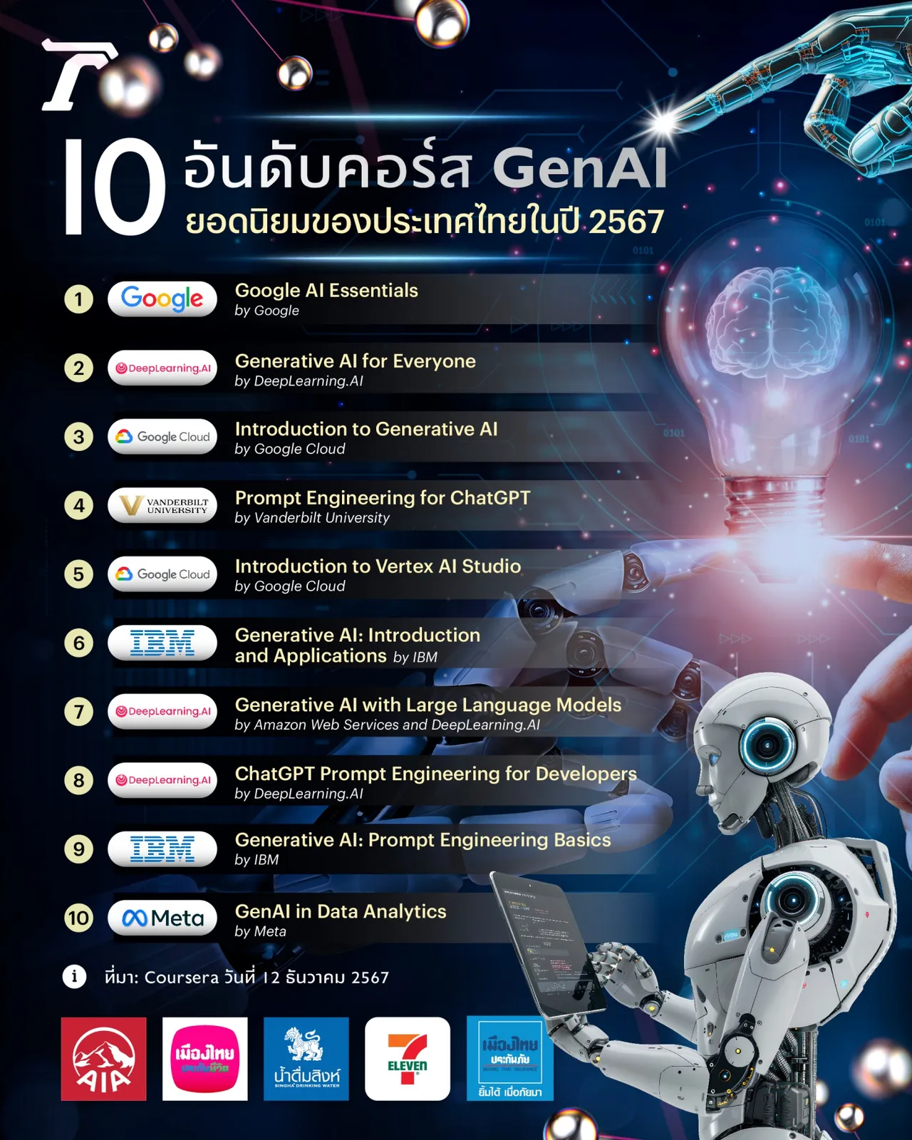 อินเทอร์เน็ตกับการศึกษา กุญแจสำคัญพลิกโฉมการเรียนรู้ สร้างโอกาส และลดความเหลื่อมล้ำในยุคดิจิทัล