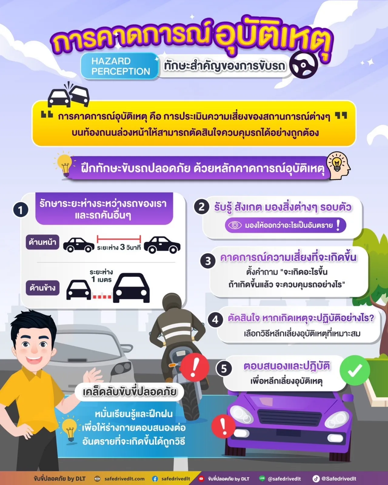 5 เทคนิค "การคาดการณ์อุบัติเหตุ" ขับรถปลอดภัยช่วงเทศกาลหยุดยาว