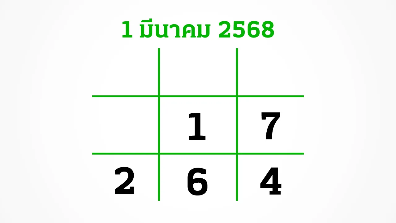 รวมเลขเด็ด 1/3/68 หวยงวดล่าสุด ลุ้นเป็นเศรษฐี รางวัลที่ 1 บ่ายนี้