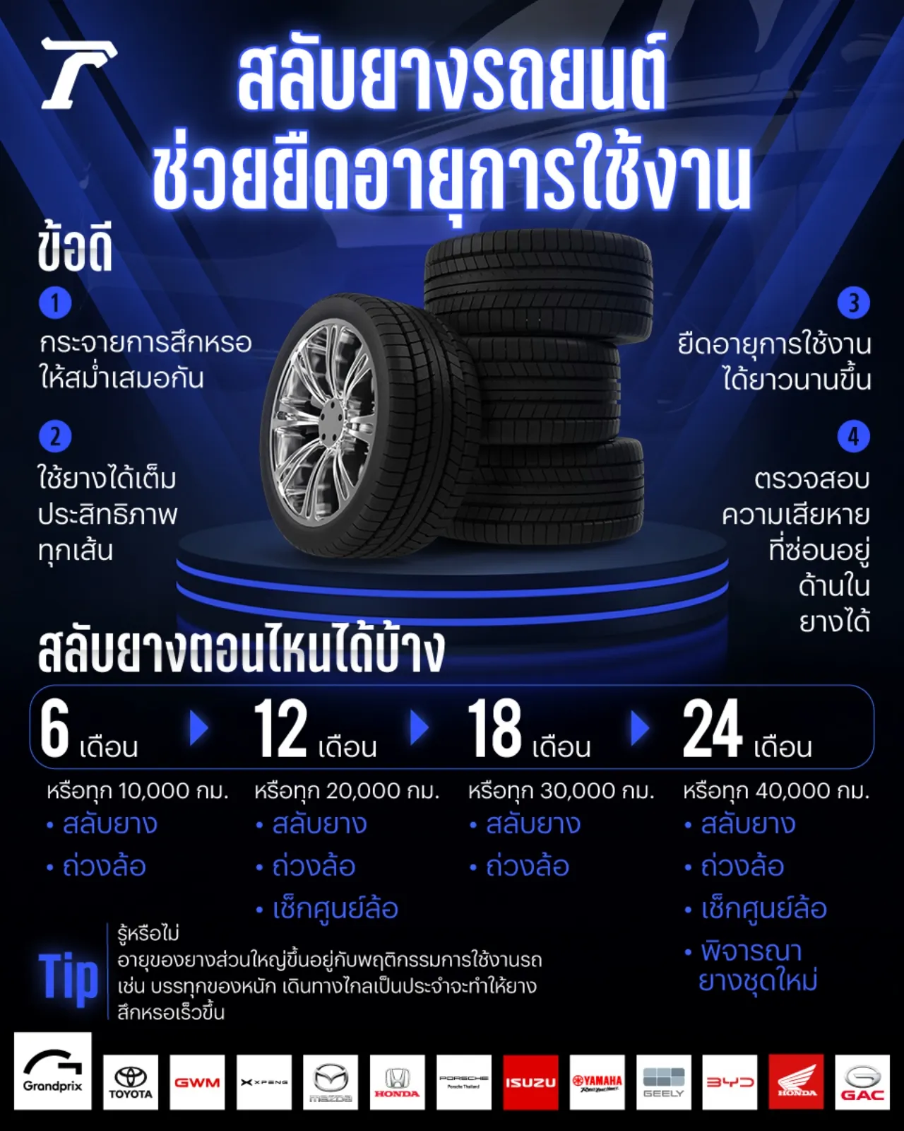 รู้หรือไม่ สลับยางรถยนต์ จะช่วยยืดอายุการใช้งานให้นานยิ่งขึ้น