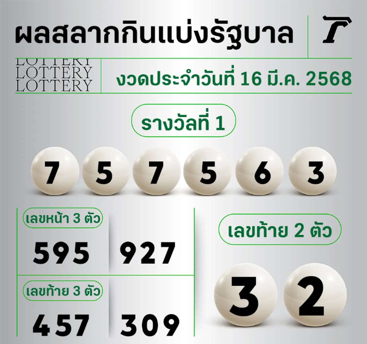 แค่ชอบเลขหน้า แม่ค้าส้มตำถูกรางวัลที่ 1 รับเงิน 6 ล้านบาท 