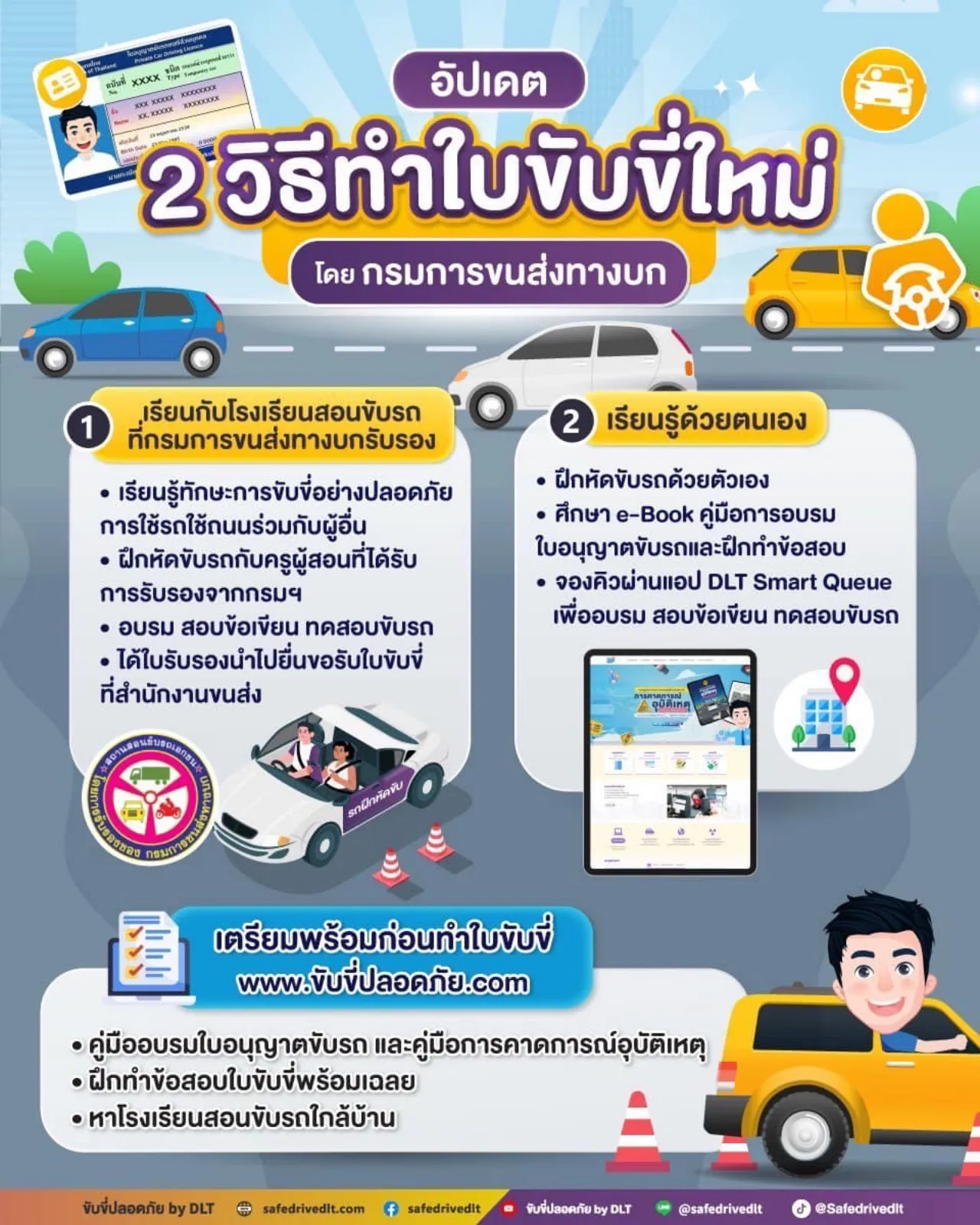 อัปเดต 2 วิธีทำใบขับขี่ใหม่ 2568 ที่กรมขนส่งทางบกแนะนำทำง่าย ได้ไวขึ้น