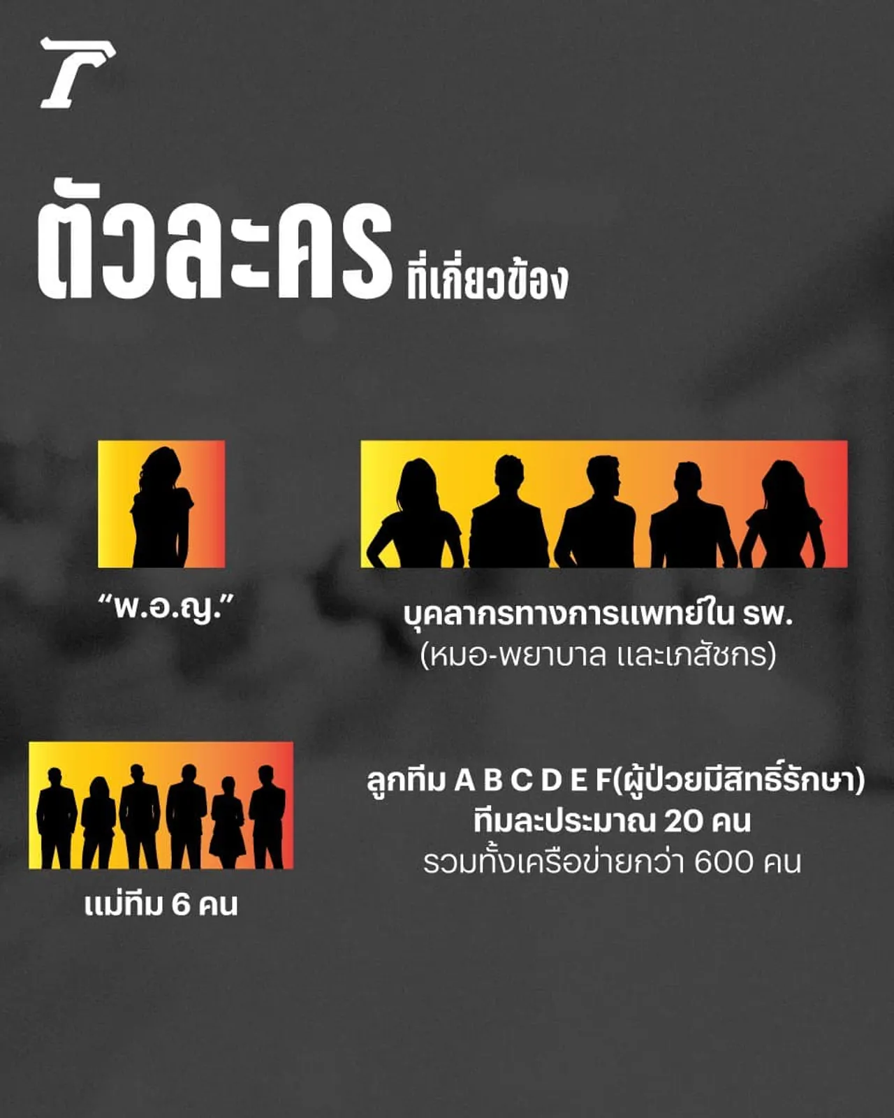 ไขกลโกง ขบวนการทุจริตยา ปั้นแม่ทีม หาลูกข่ายป่วยทิพย์
