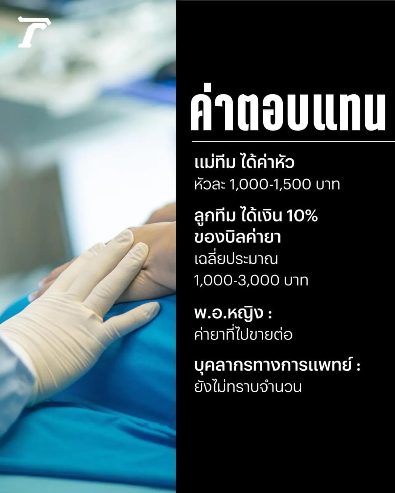 ไขกลโกง ขบวนการทุจริตยา ปั้นแม่ทีม หาลูกข่ายป่วยทิพย์