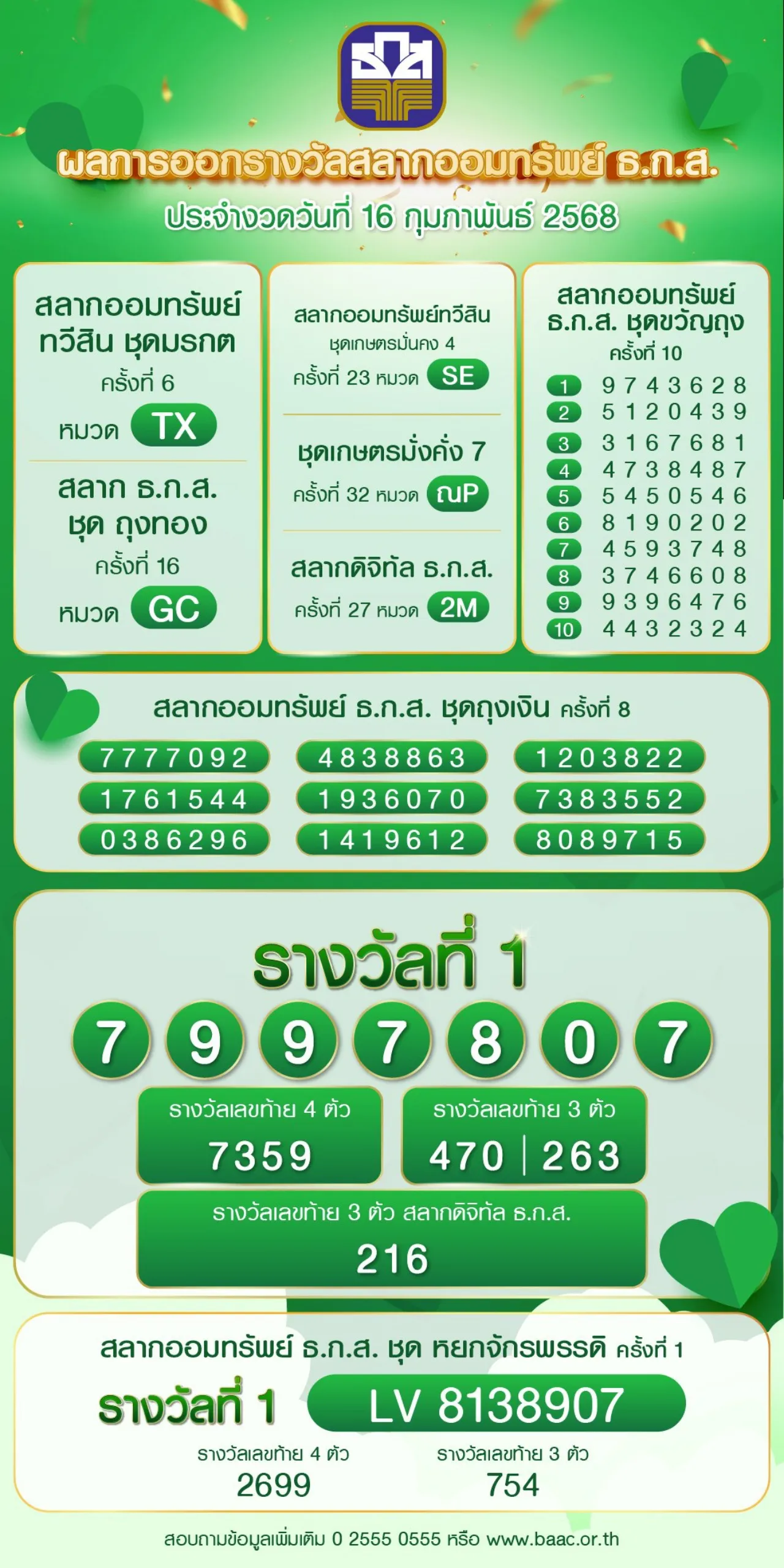 ตรวจสลาก ธ.ก.ส. งวดวันที่ 16 กุมภาพันธ์ 2568