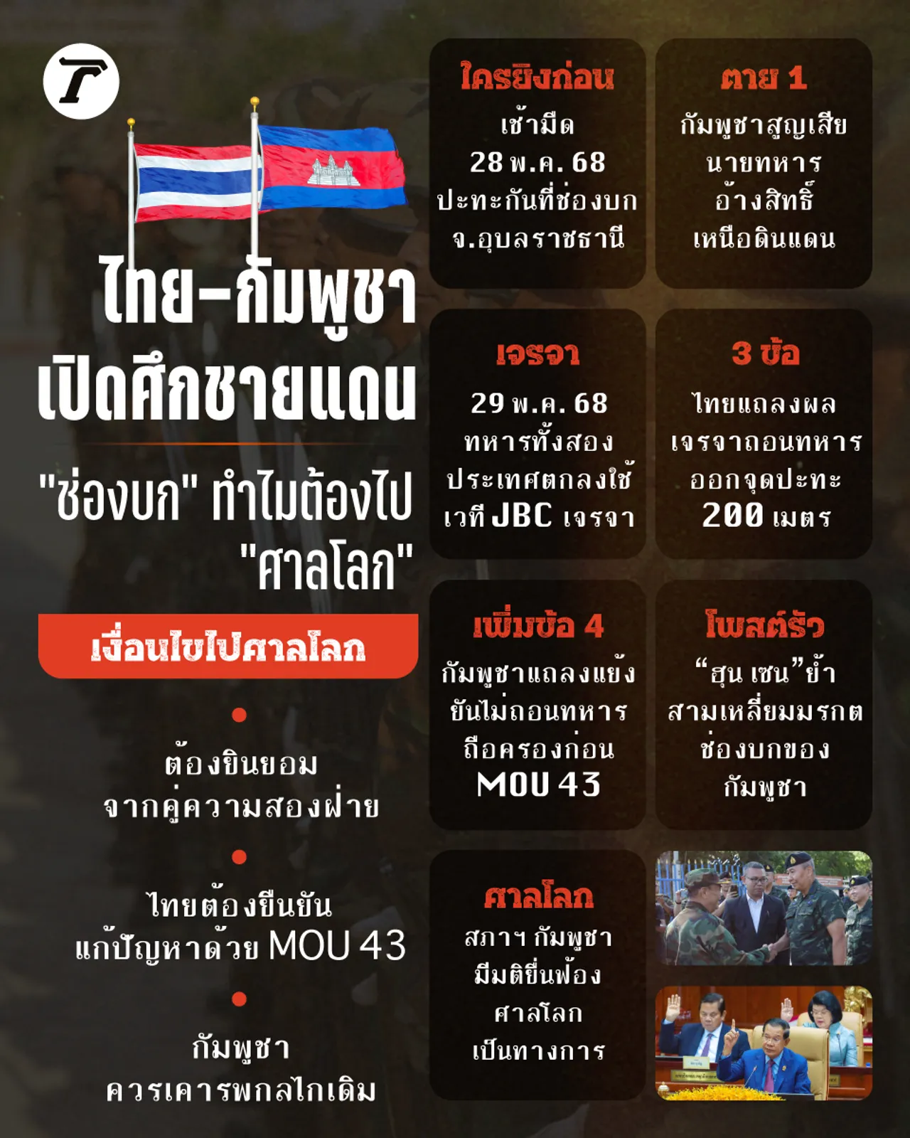 ศาลโลก ส่องเงื่อนไข เมื่อกัมพูชาจะลากไทยขึ้นอีกครั้ง