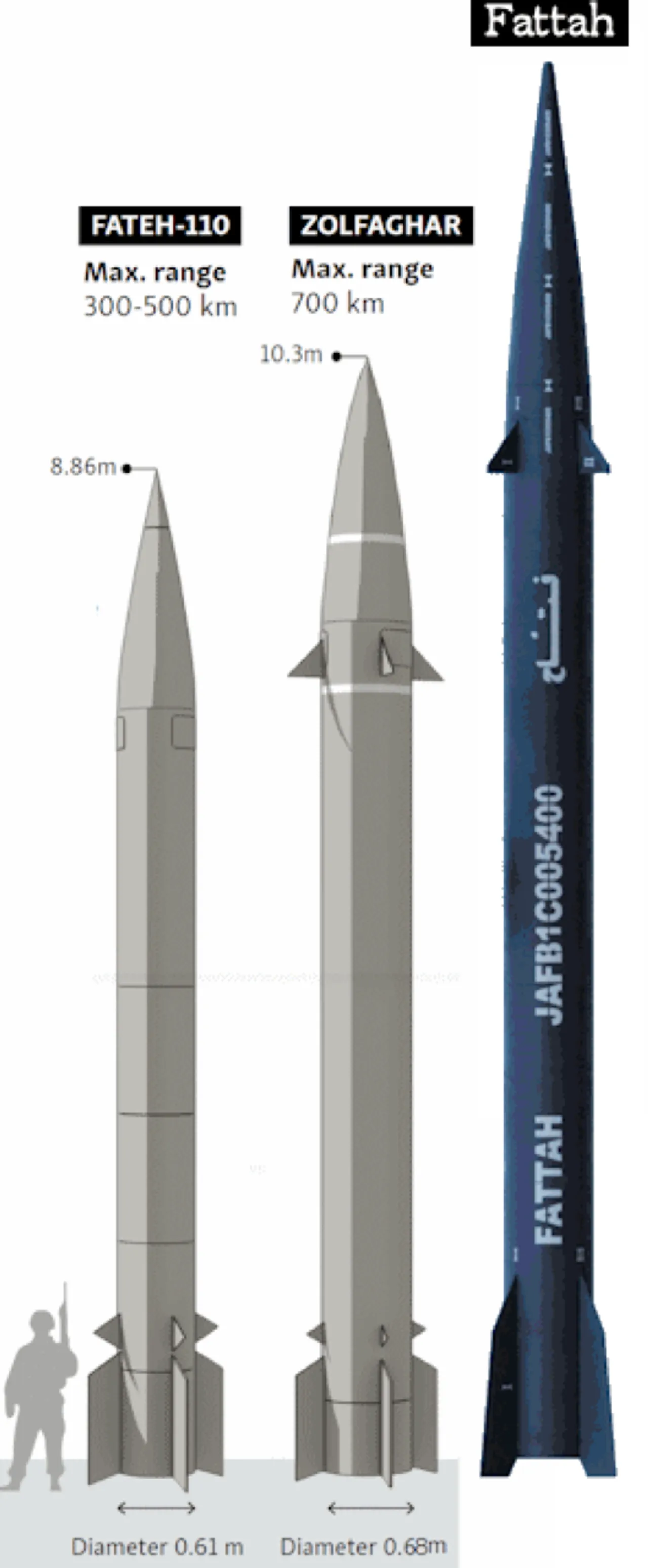 ส่อง Fattah-1 ขีปนาวุธไฮเปอร์โซนิคของอิหร่าน เอาชนะระบบป้องกันภายทางอากาศ Iron Dome 