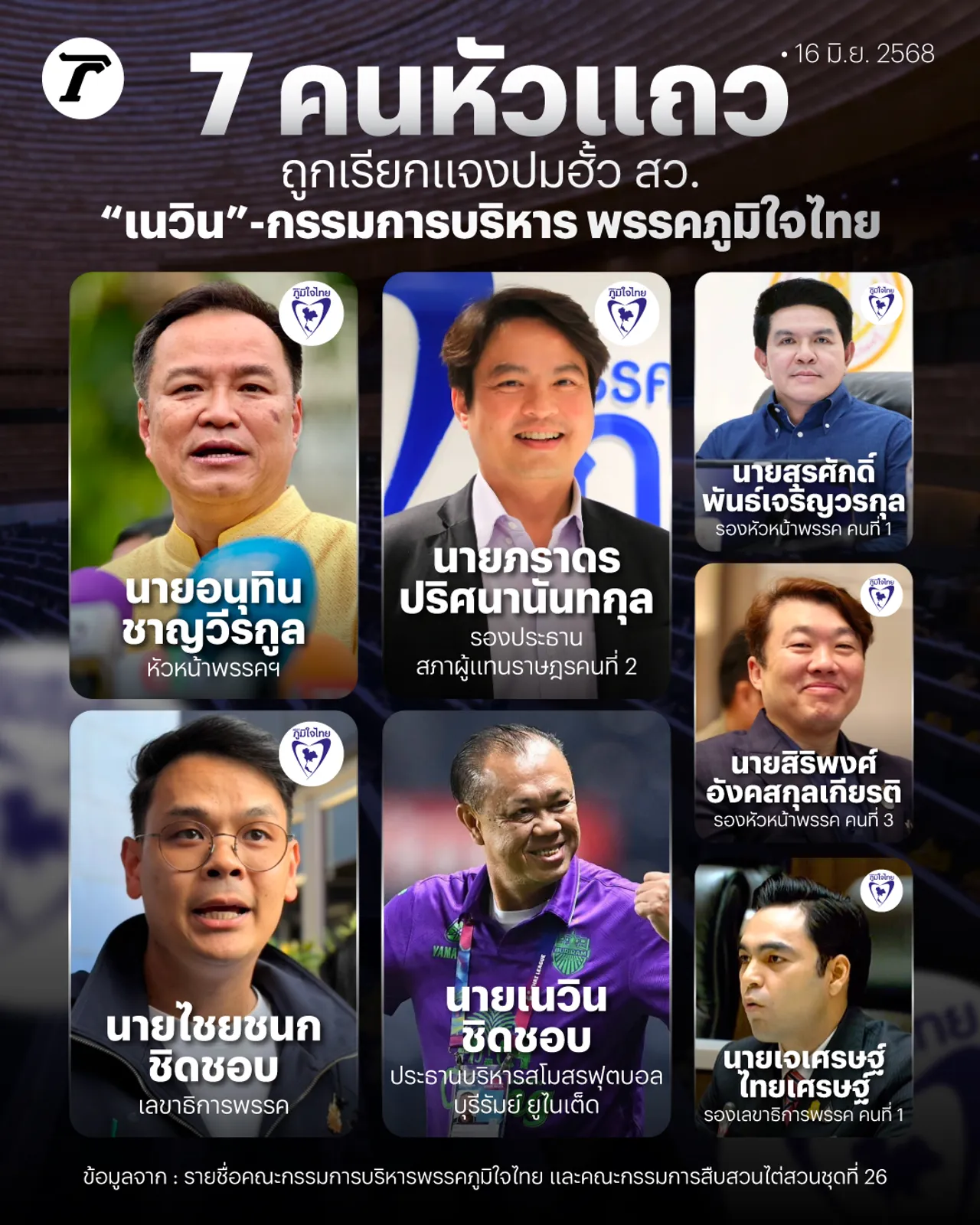 “7 คนหัวแถว” ถูกเรียกแจงปมฮั้ว สว. "เนวิน" - กรรมการบริหาร พรรคภูมิใจไทย 