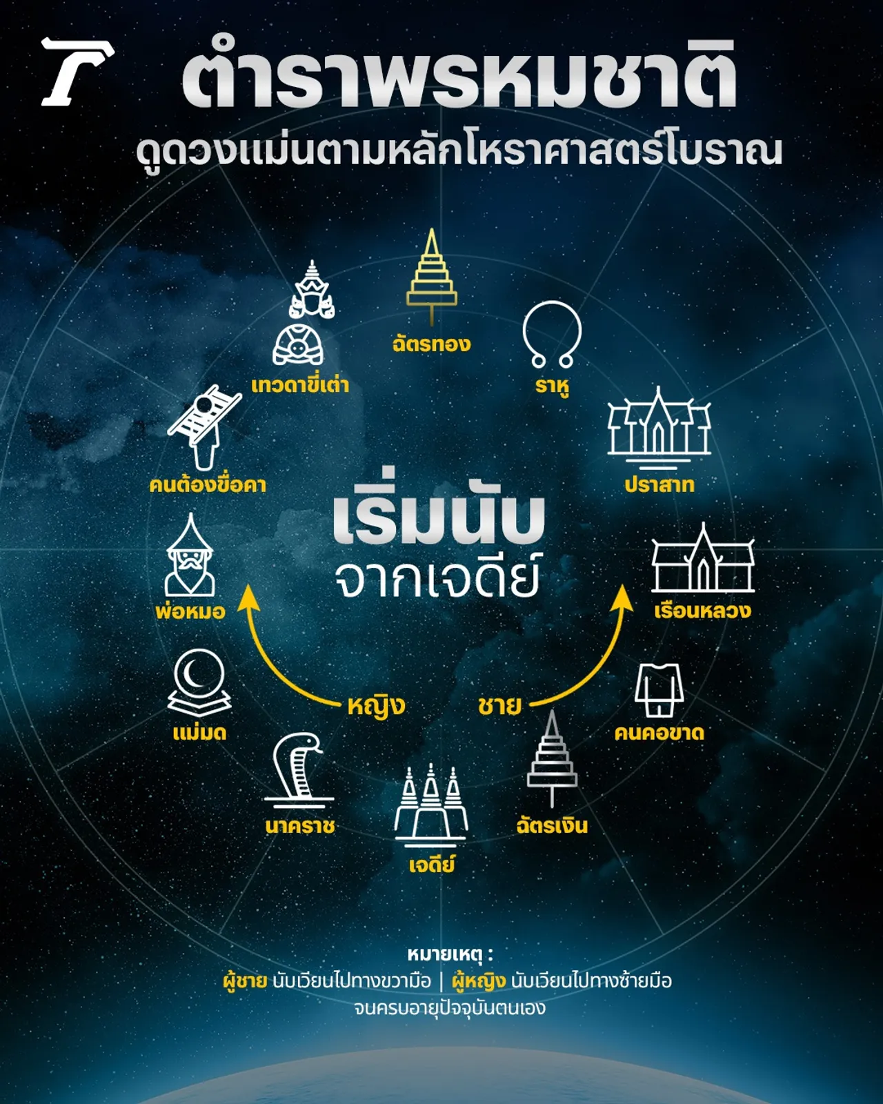ตําราพรหมชาติ 2568 คืออะไร แจกวิธีดูดวง พร้อมคำทำนายตามตำราโบราณ