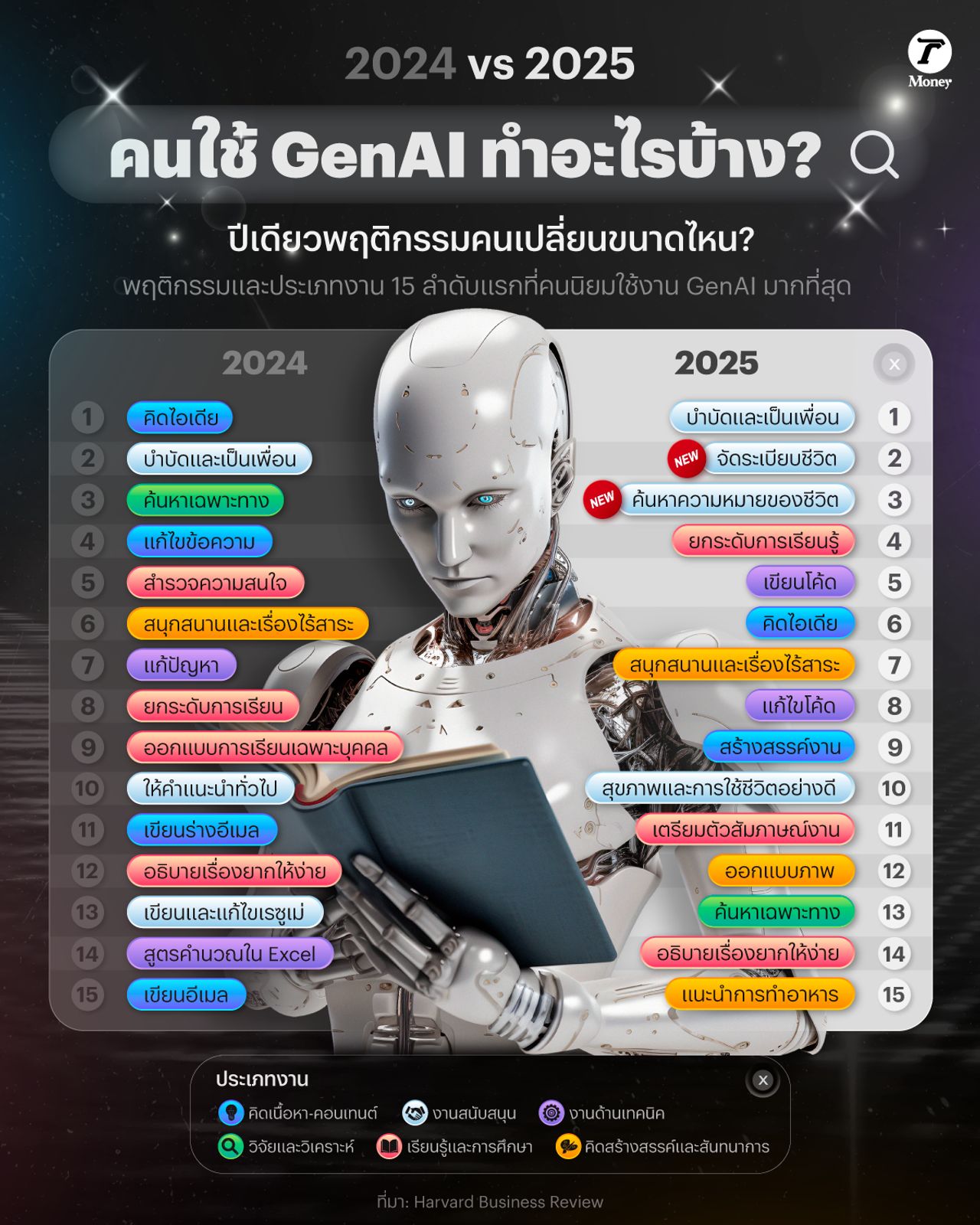 แนวโน้มและเทคนิคสำคัญในการติดตามอันดับ AI ปี 2025