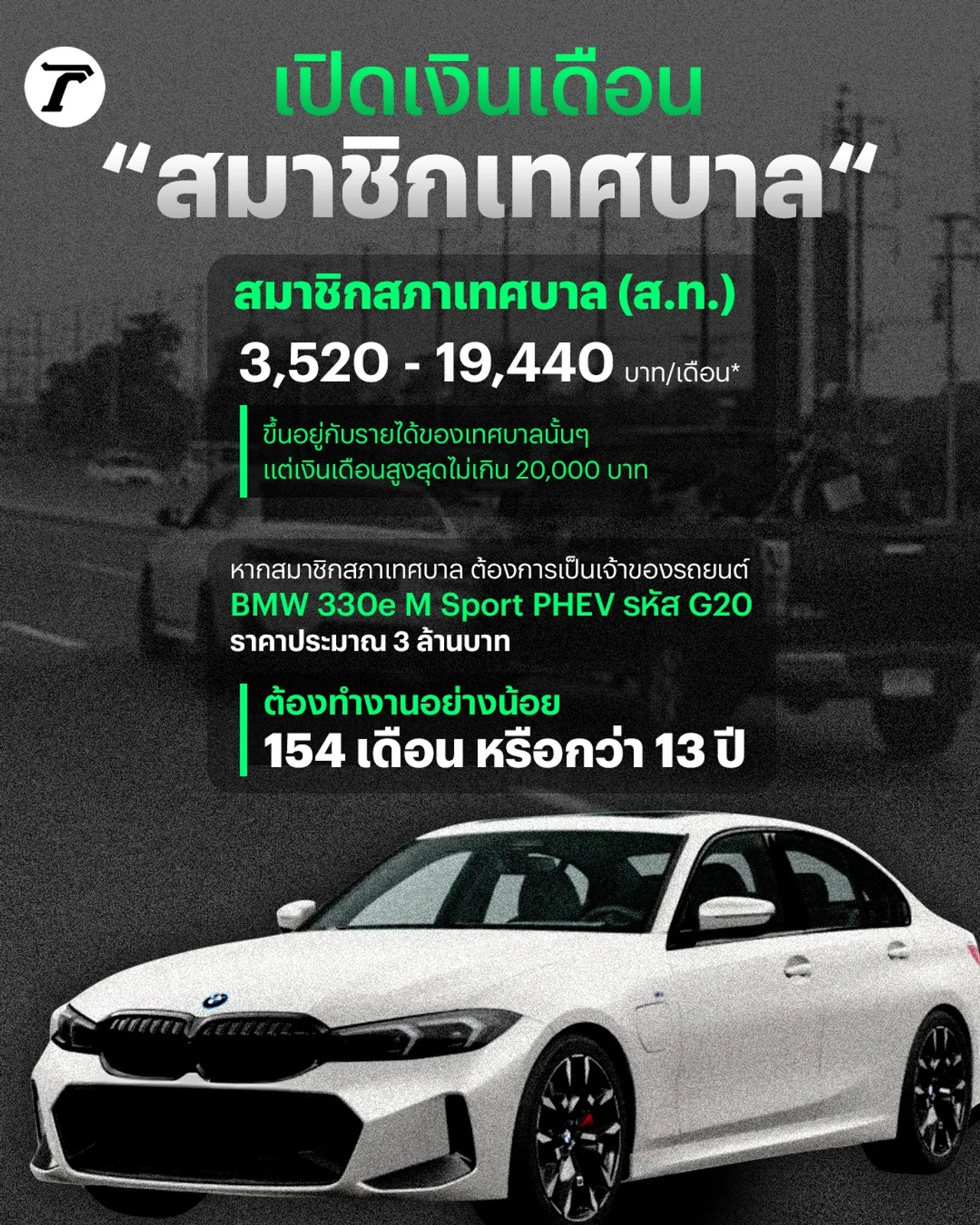 เปิดเงินเดือนสมาชิกเทศบาล ต้องเก็บเงิน 13 ปี ถึงซื้อรถ BMW ได้