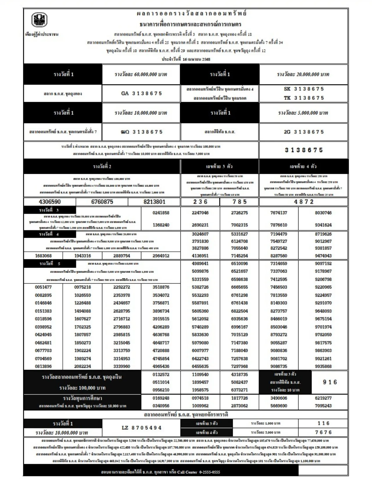 ตรวจสลาก ธ.ก.ส. งวดวันที่ 16 เมษายน 2568