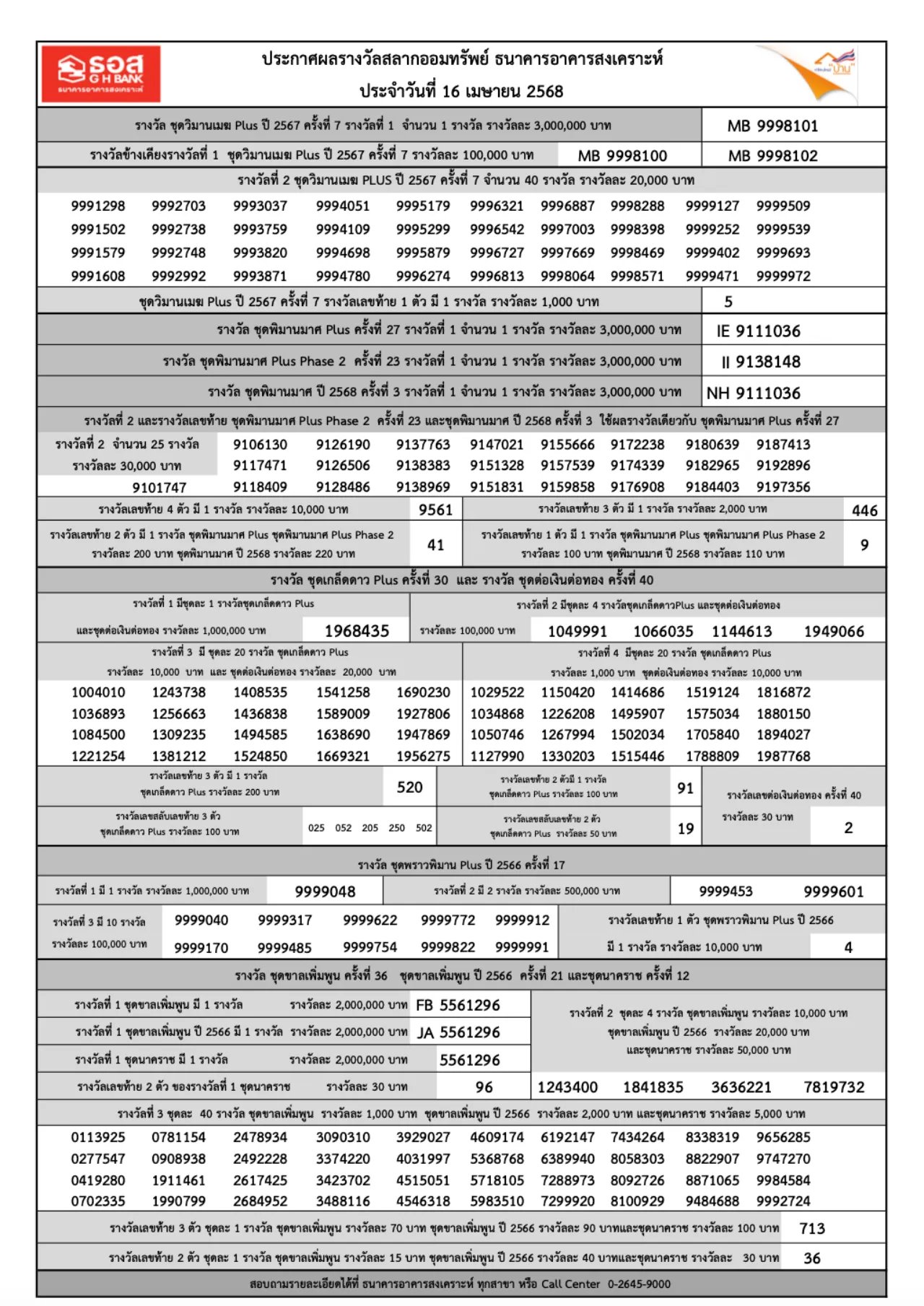 ตรวจสลากออมทรัพย์ ธอส. งวดวันที่ 16 เมษายน 2568