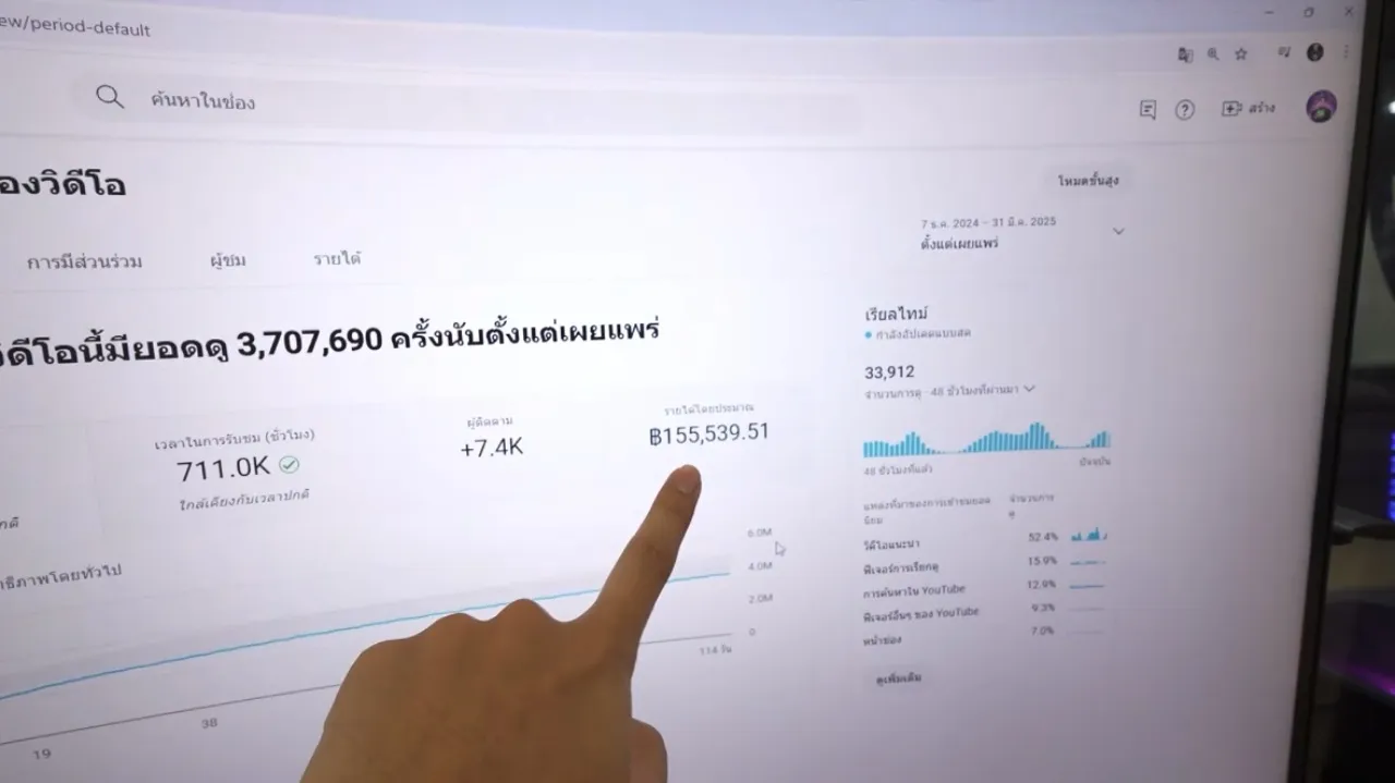 สไปร์ท SPD ขอโทษสังคม ไม่กล้าใช้เงินจากคลิปดราม่า เปิดรายได้ให้ดูชัดๆ ได้เท่าไหร่