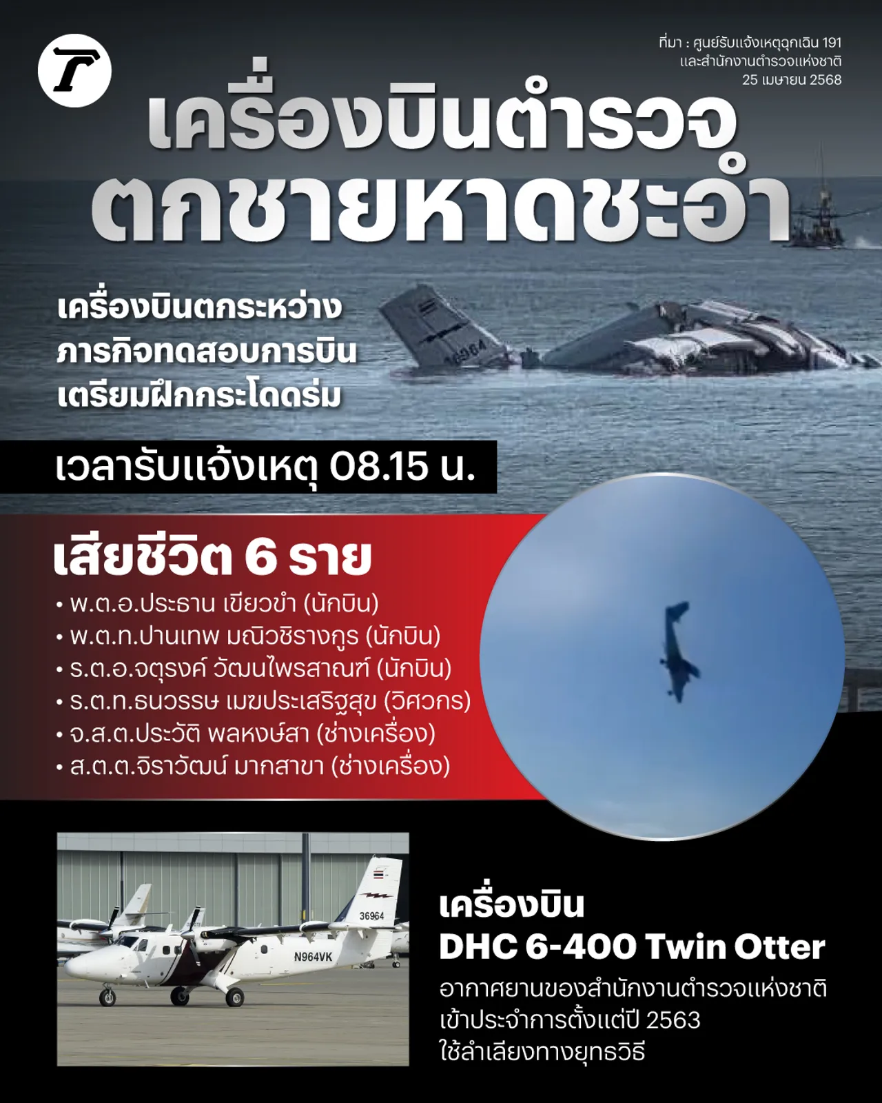เปิดข้อมูล “เครื่องบินตำรวจ” DHC 6-400 ดิ่งตกทะเลชะอำ ดับ 6 ศพ 