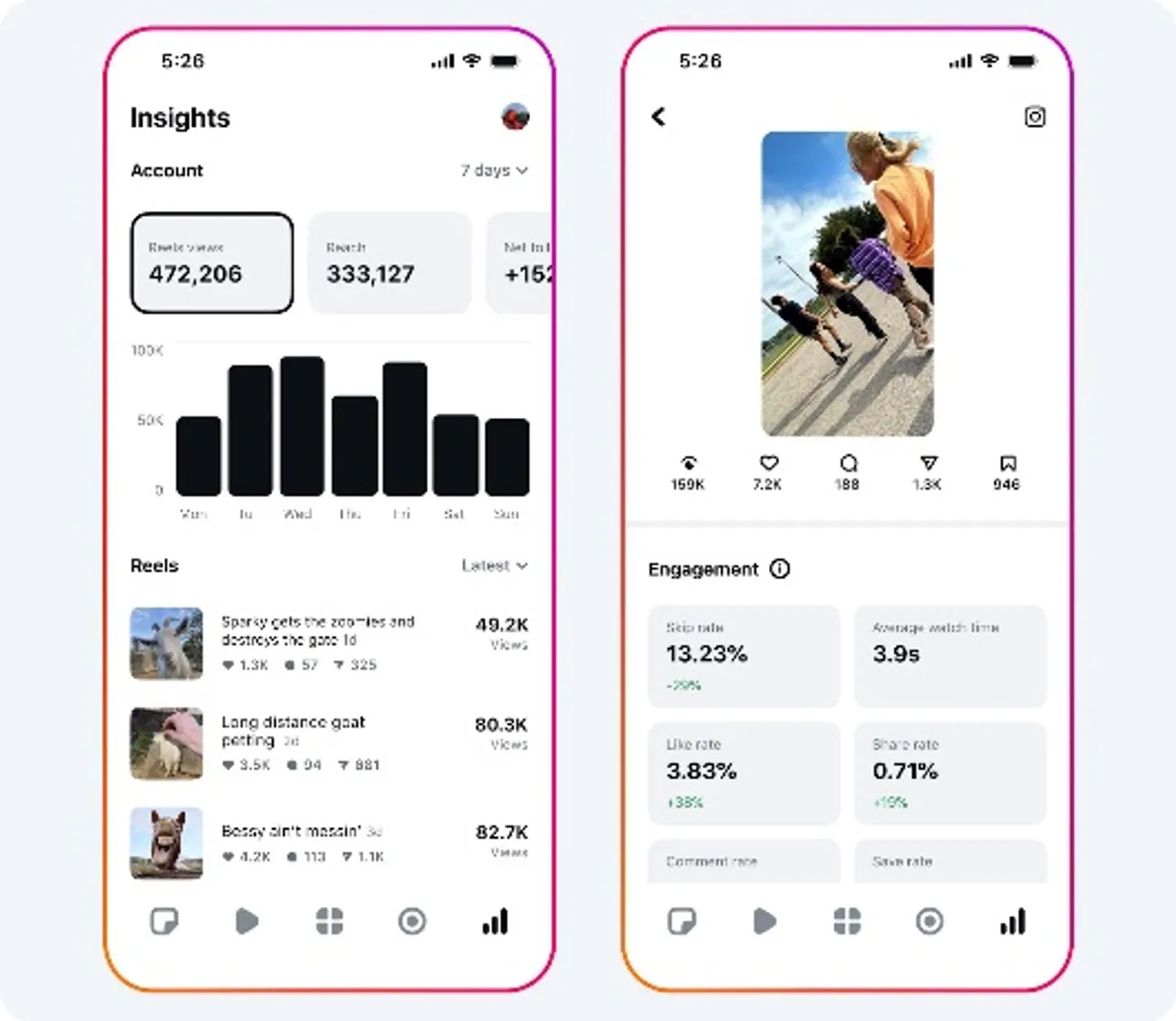 Meta เปิดตัว "Edits" แอปสร้างวิดีโอใหม่ หวังชิงบัลลังก์ TikTok