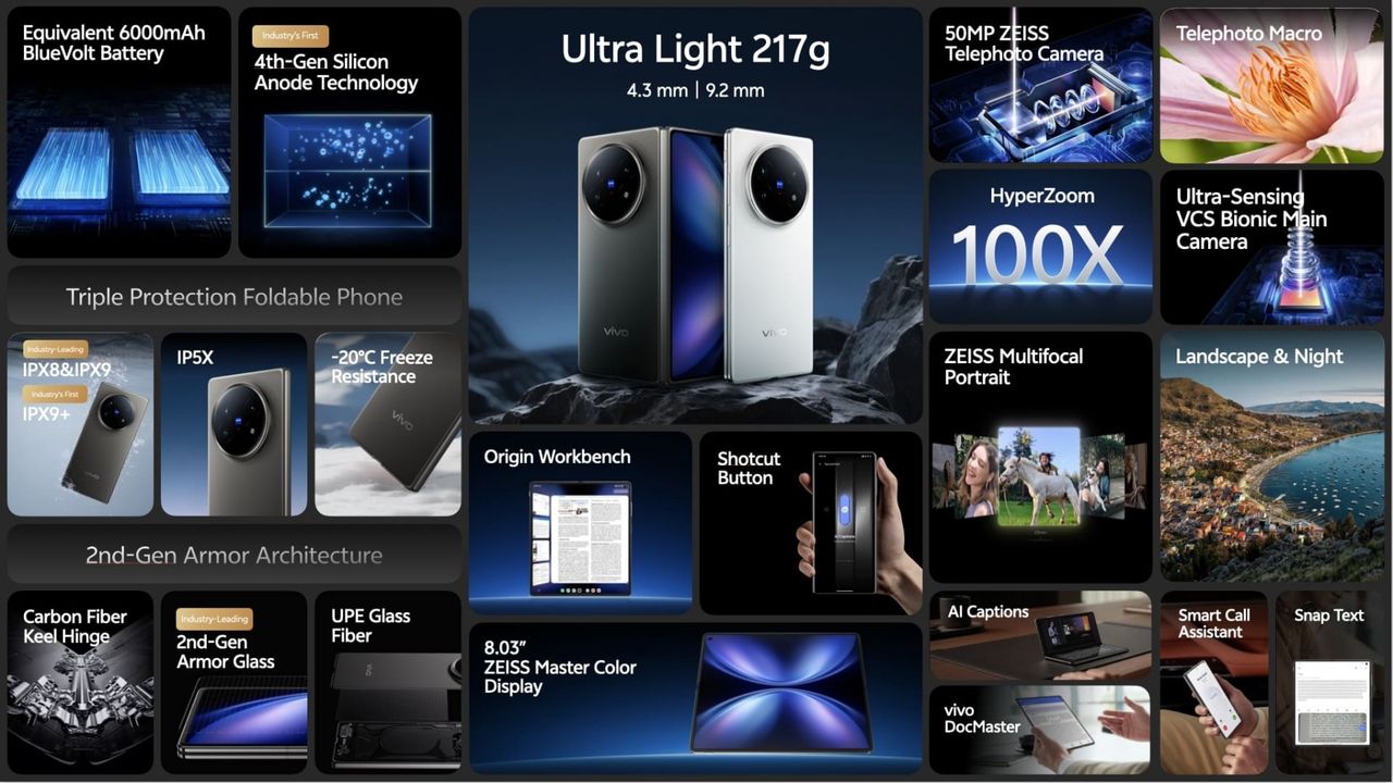 สเปกในภาพรวมของ vivo X Fold5