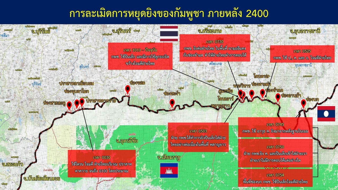 ภาพจาก ศบ.ทก.
