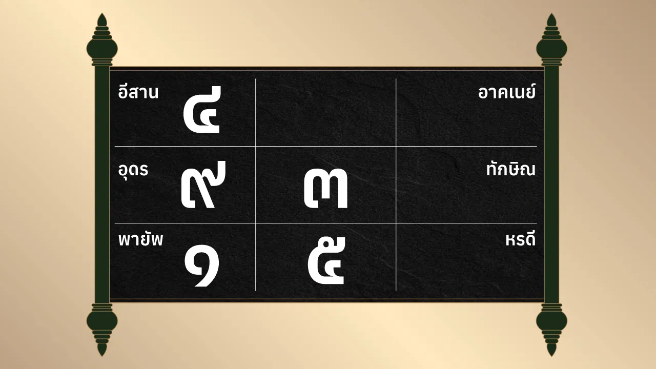 ดูดวงรายวัน ประจำวันจันทร์ที่ 14 กรกฎาคม 2568