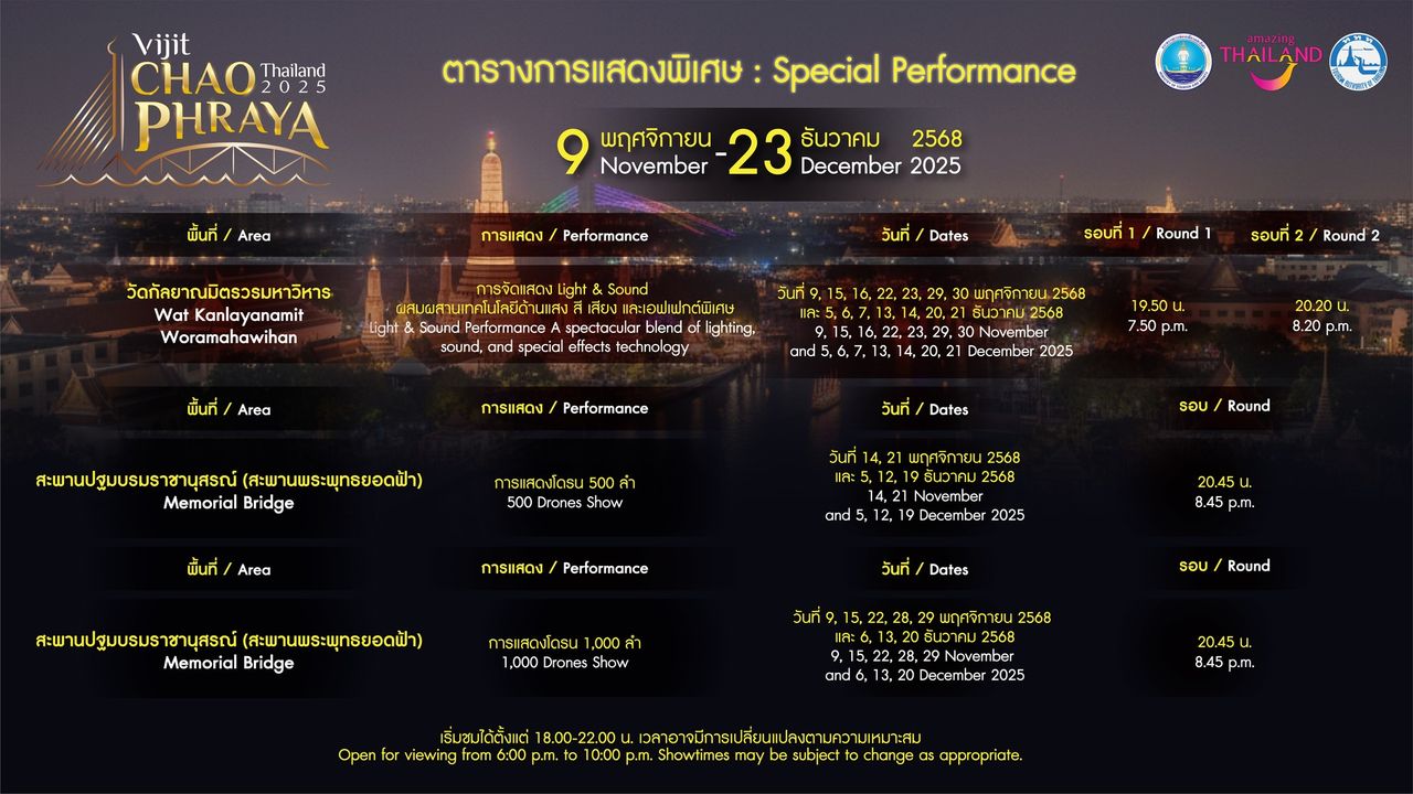 กำหนดการตารางการแสดงพิเศษ แสง สี เสียง ในงานวิจิตรเจ้าพระยา ประจำปี 2568