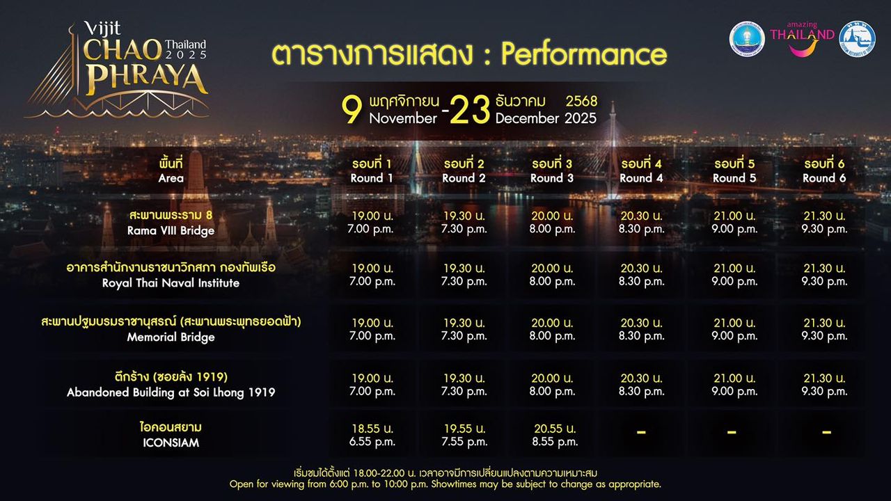 ตารางเวลาการแสดง แสง สี เสียง ในงานวิจิตรเจ้าพระยา ประจำปี 2568