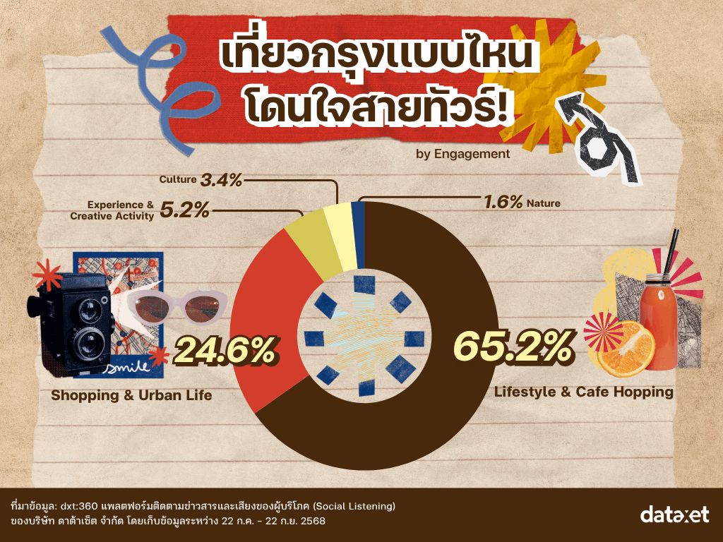 เที่ยวแบบไหนโดนใจสายทัวร์