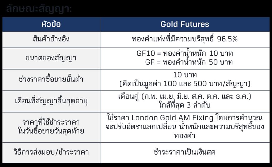 ที่มา: TFEX ณ วันที่ 6 ต.ค. 2568