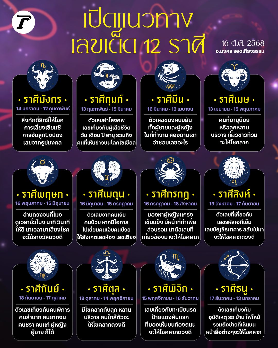 แนวทางเลขเด็ด 12 ราศี 16 ต.ค.68 อ.มงคล รอดเที่ยงธรรม  