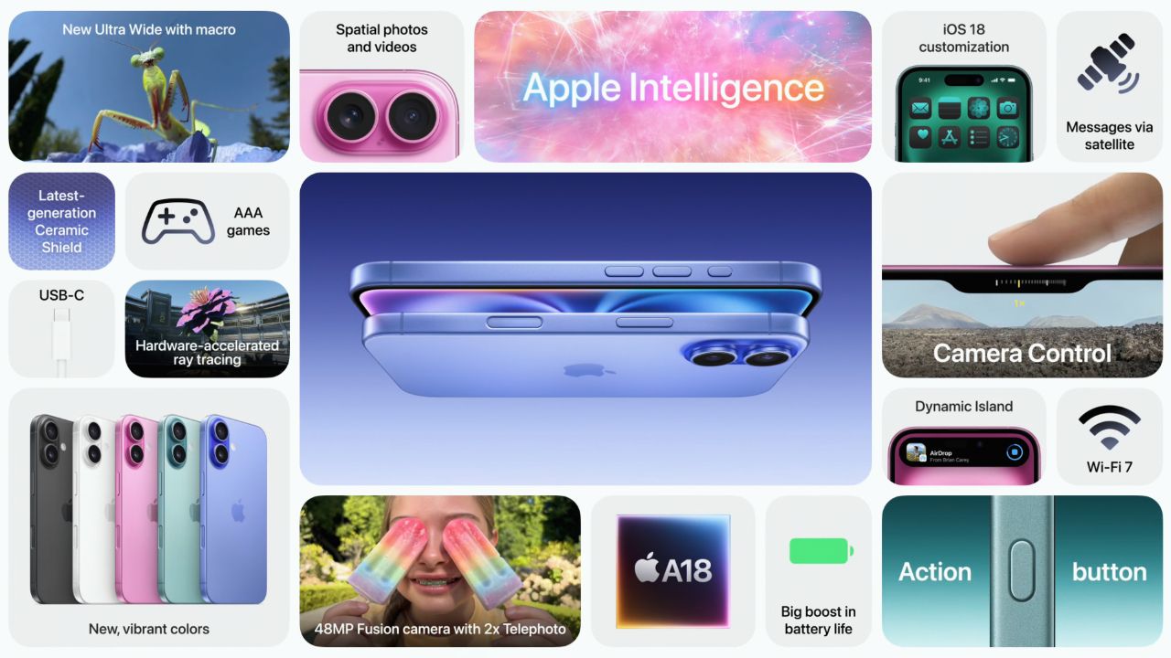 สรุปรายละเอียด iPhone 16 จากชมสดอีเวนต์เปิดตัวปี 2024