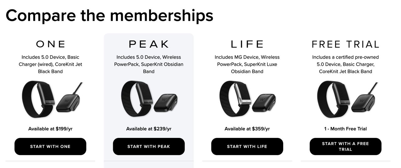 ระบบสมาชิกในระดับต่าง ๆ (ภาพจาก WHOOP)