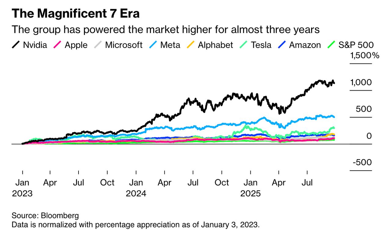 ภาพจาก Bloomberg